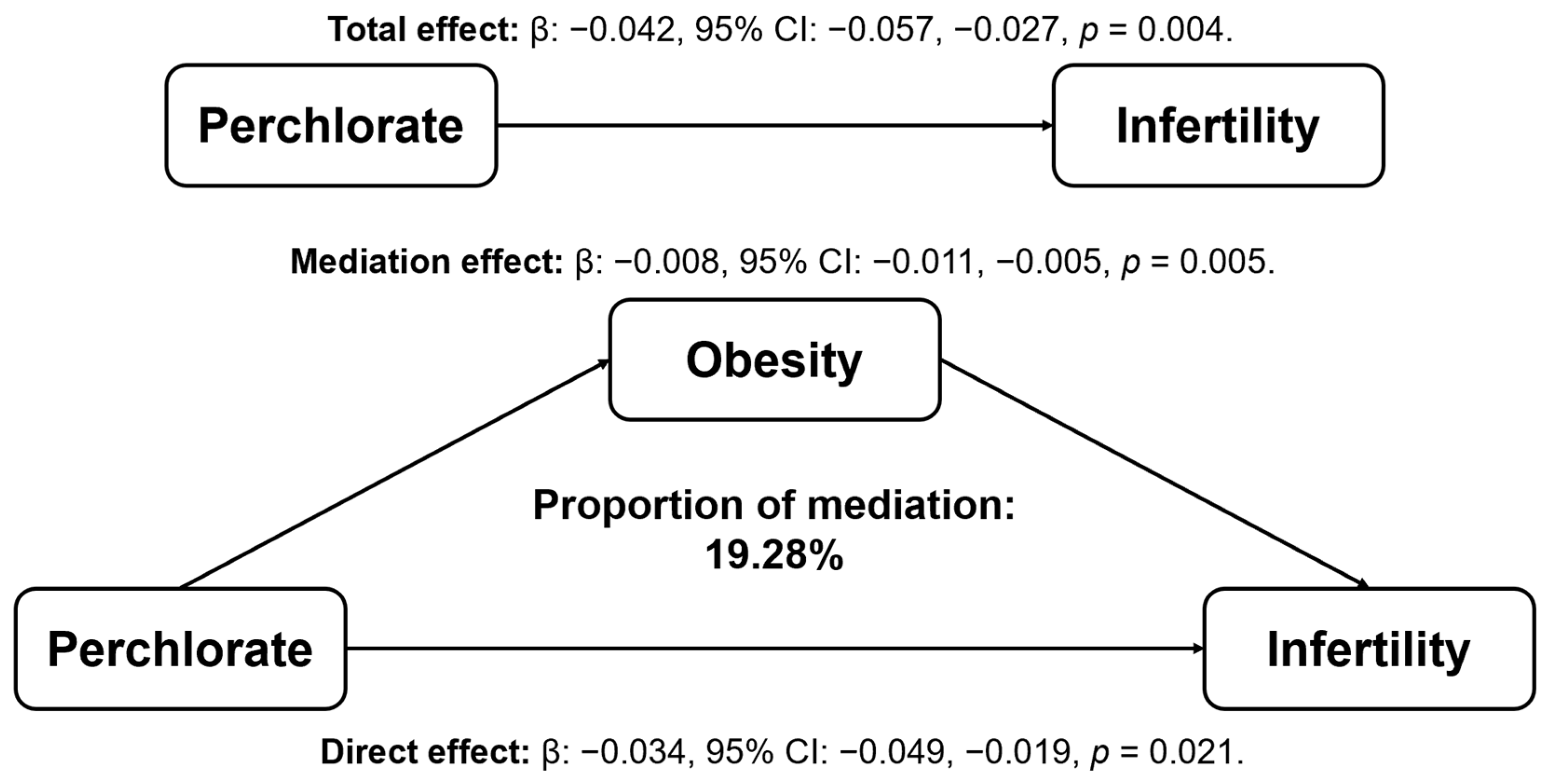 Toxics 13 00015 g003