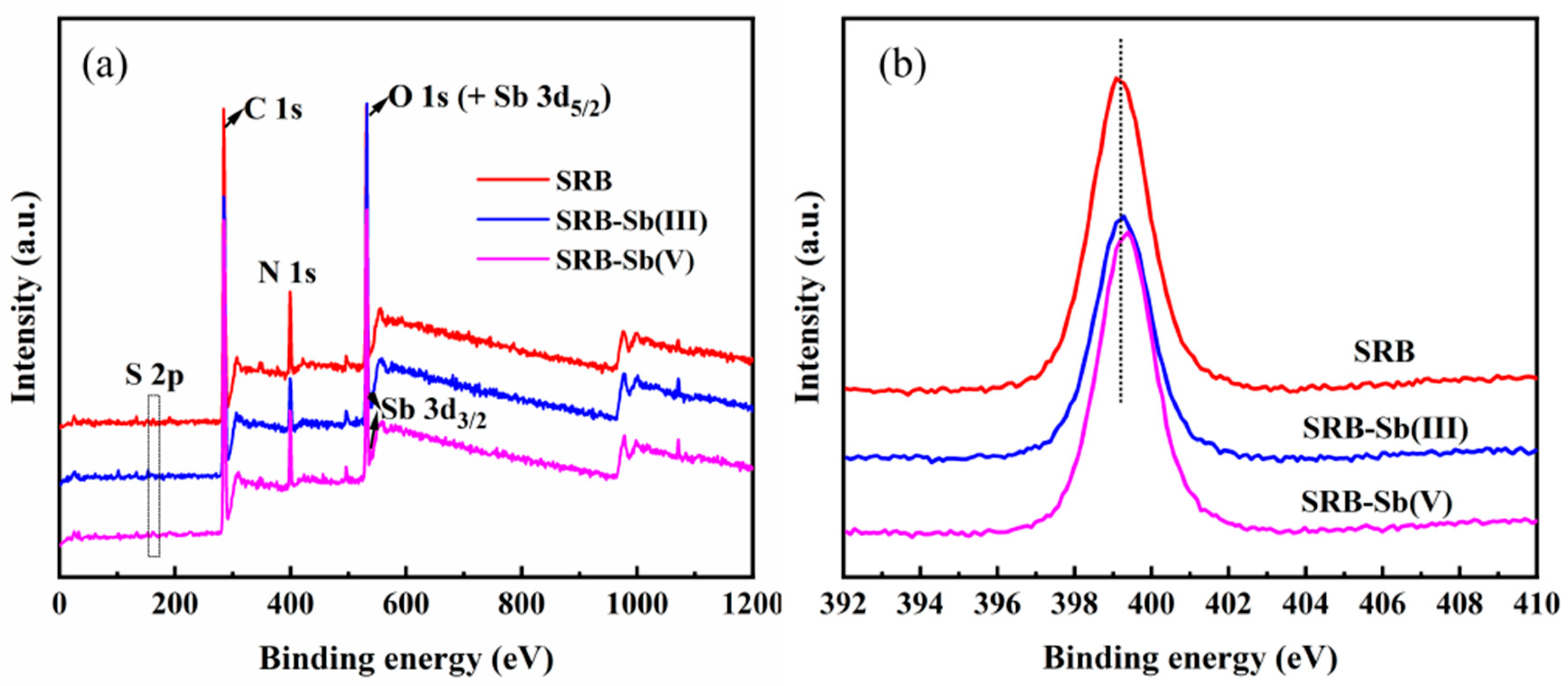 Toxics 13 00017 g003