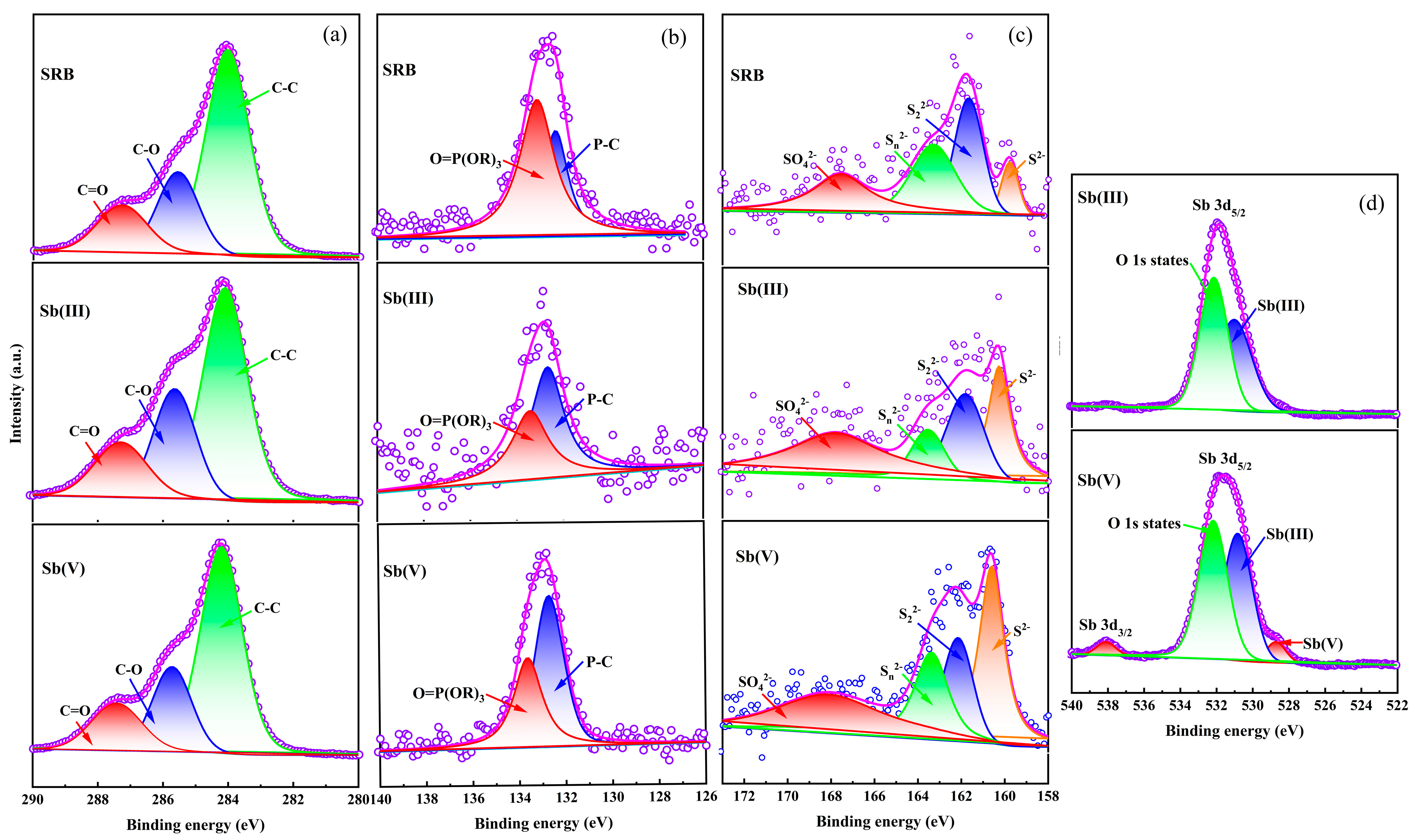 Toxics 13 00017 g004