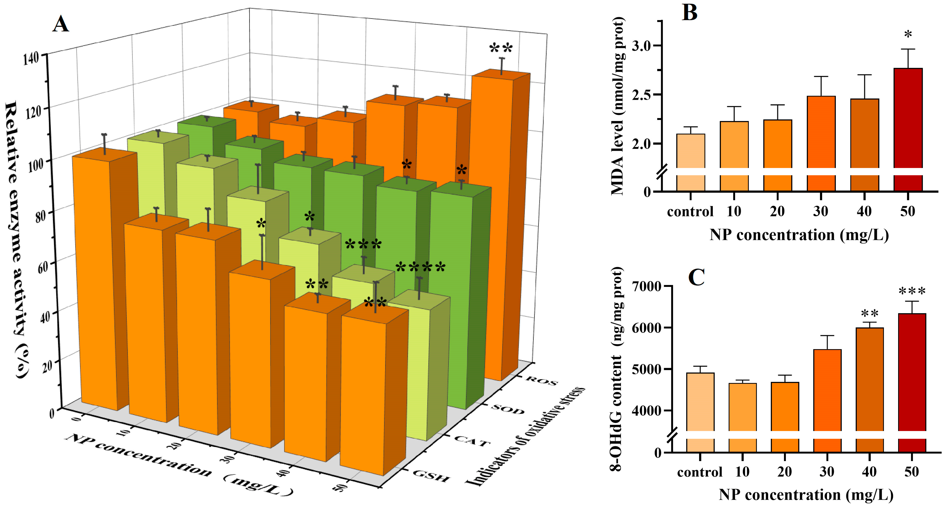 Toxics 13 00018 g003