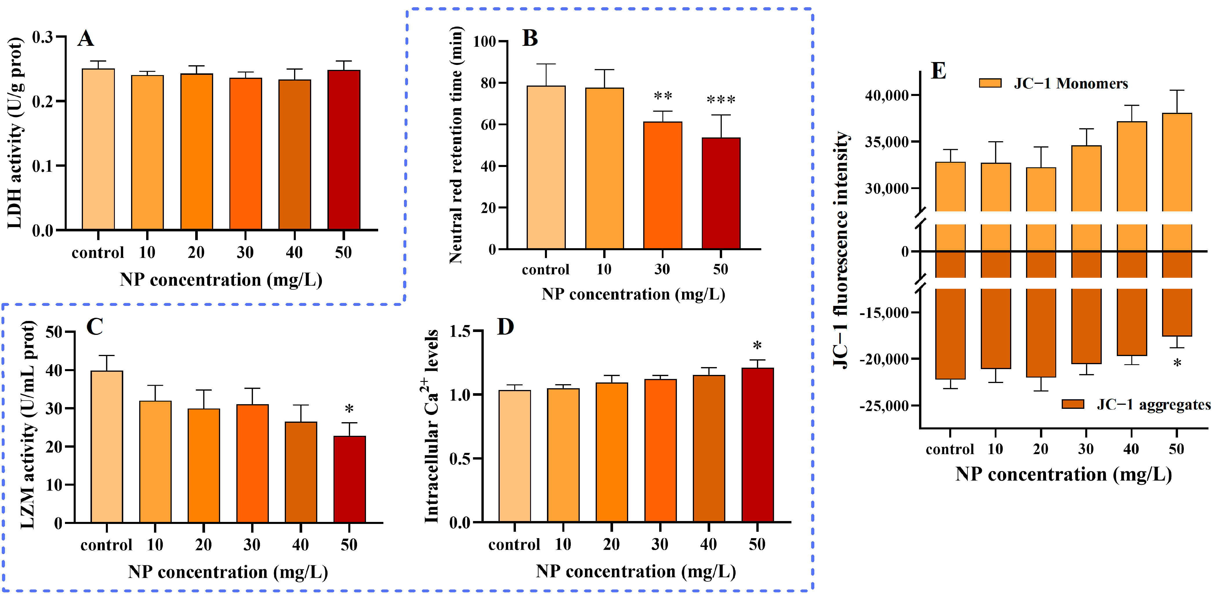 Toxics 13 00018 g004