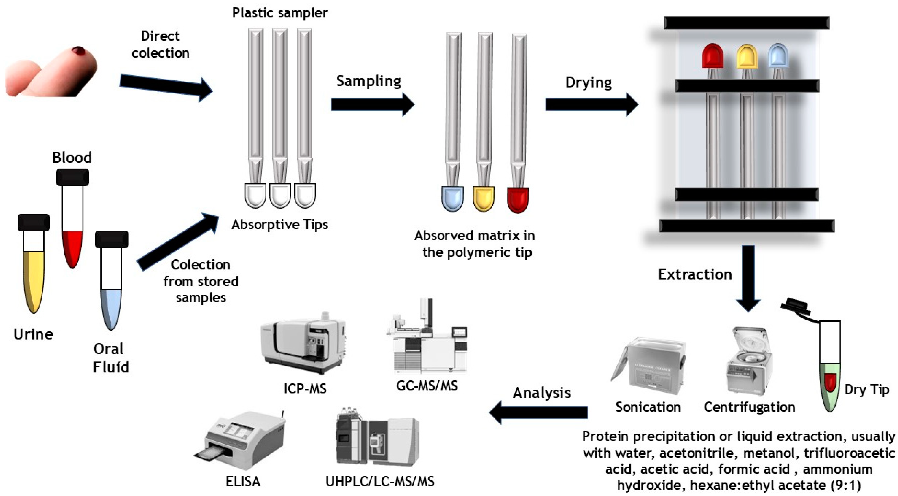 Toxics 13 00025 g002