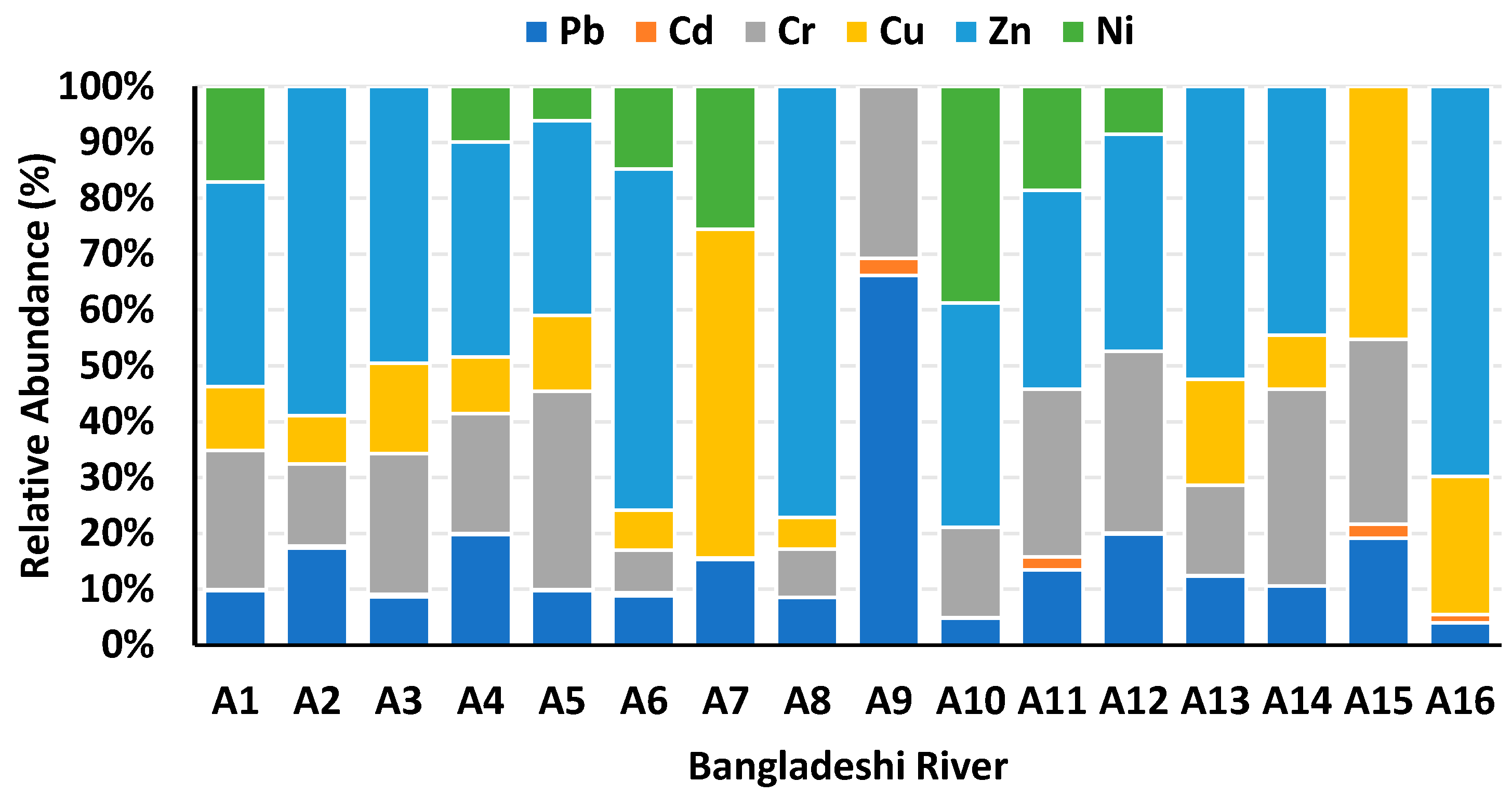 Toxics 13 00026 g002