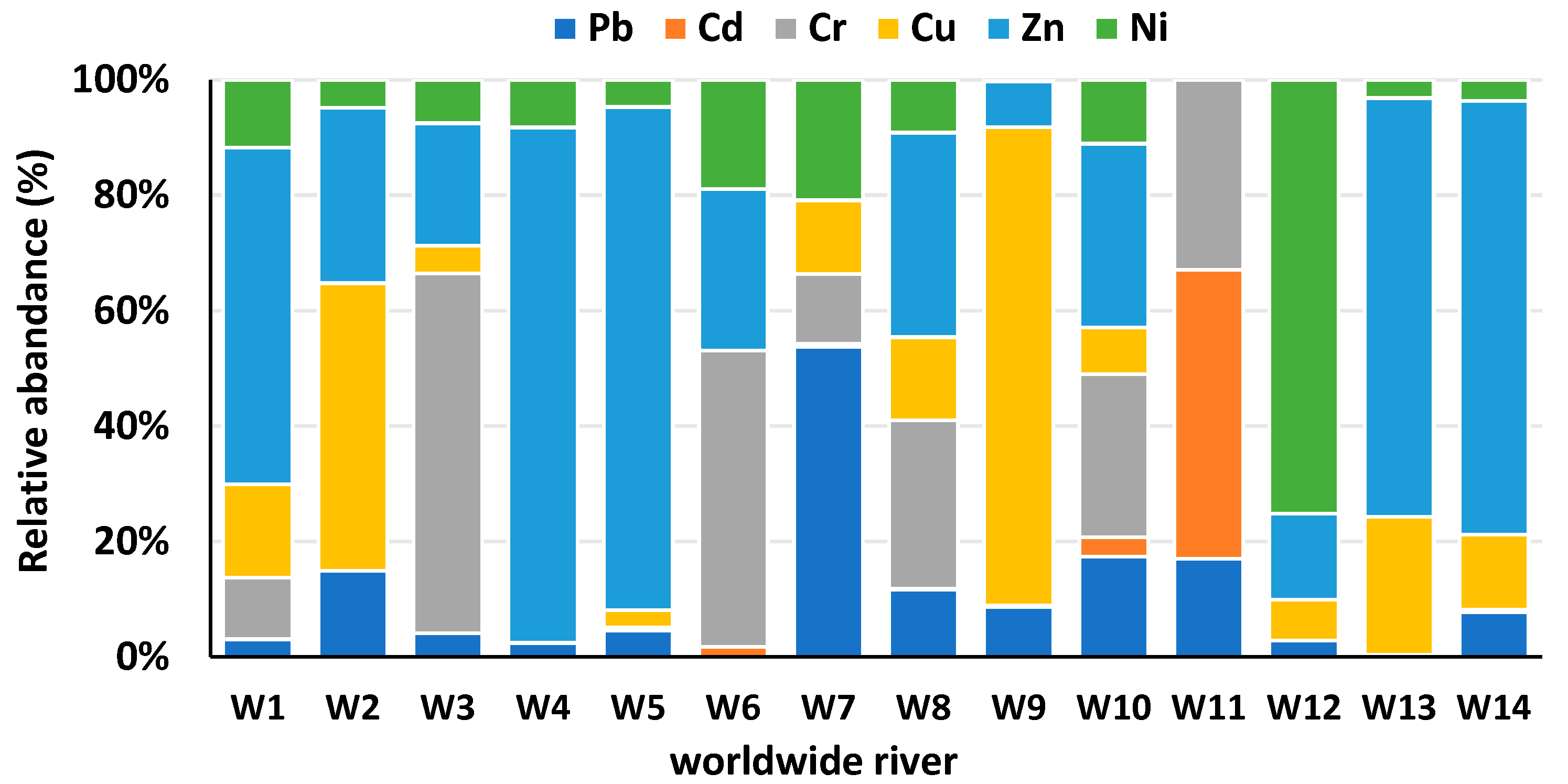 Toxics 13 00026 g003