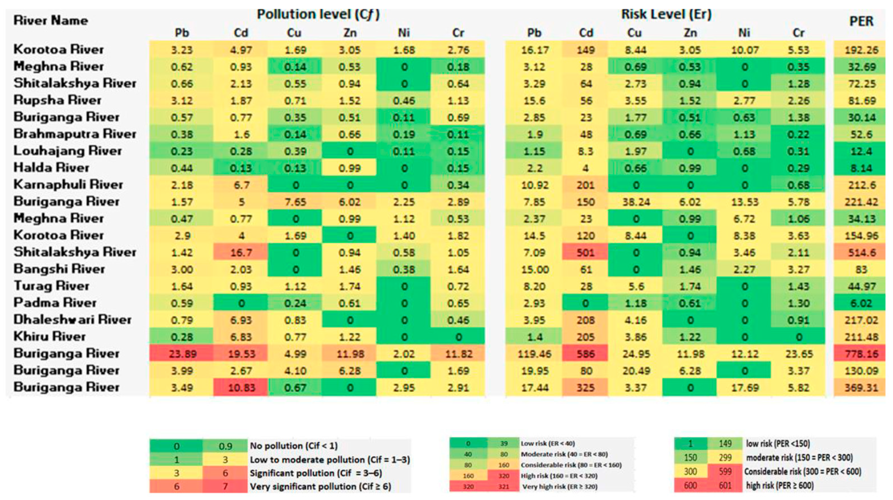 Toxics 13 00026 g006