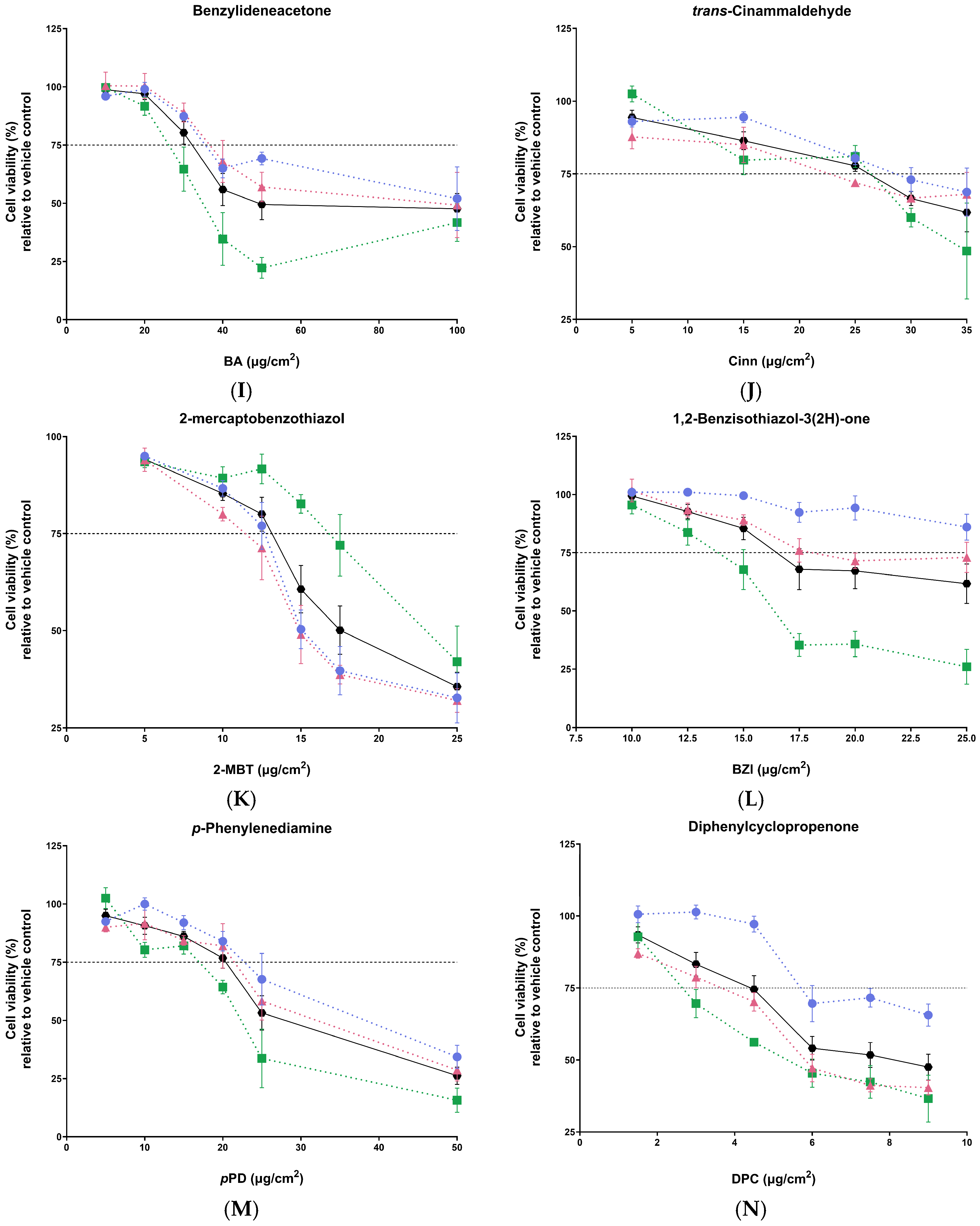 Toxics 13 00029 g003b