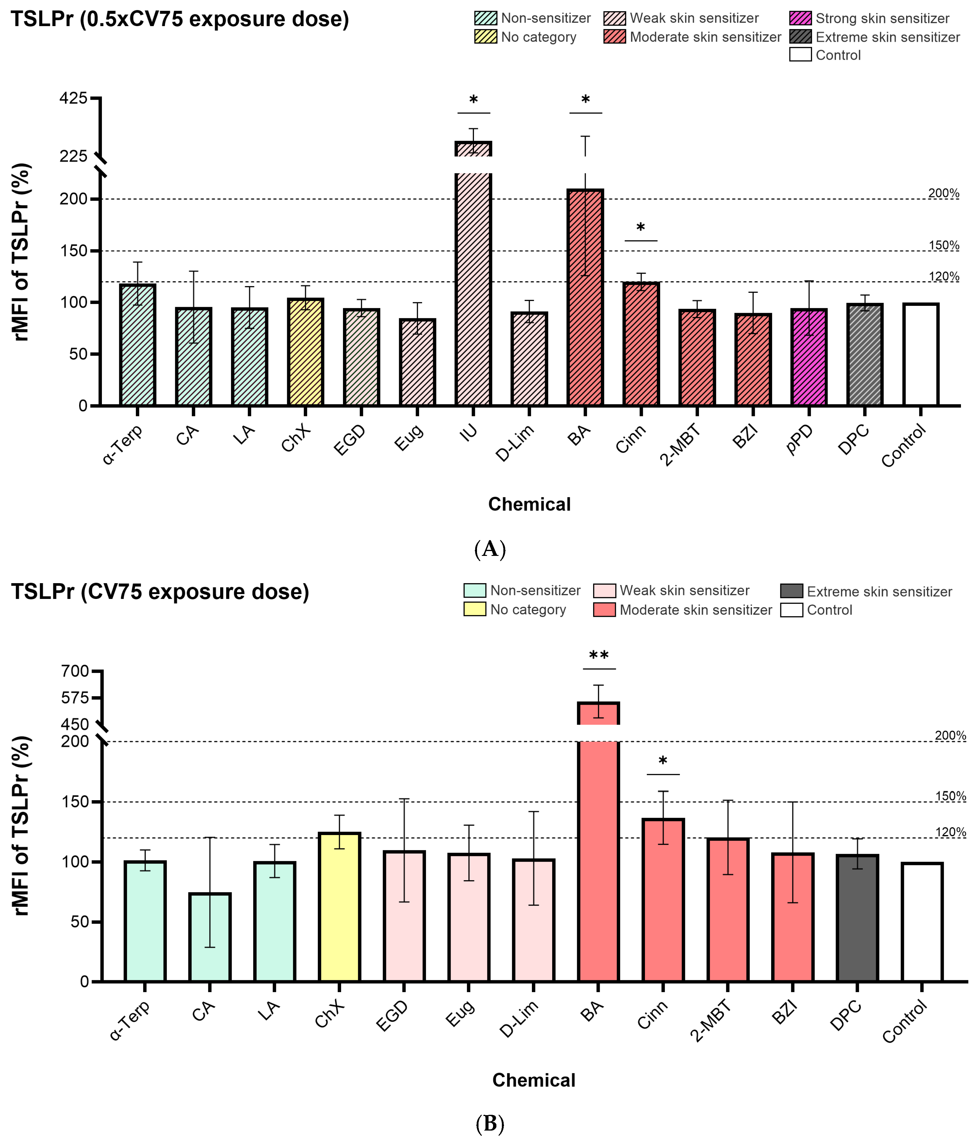 Toxics 13 00029 g006