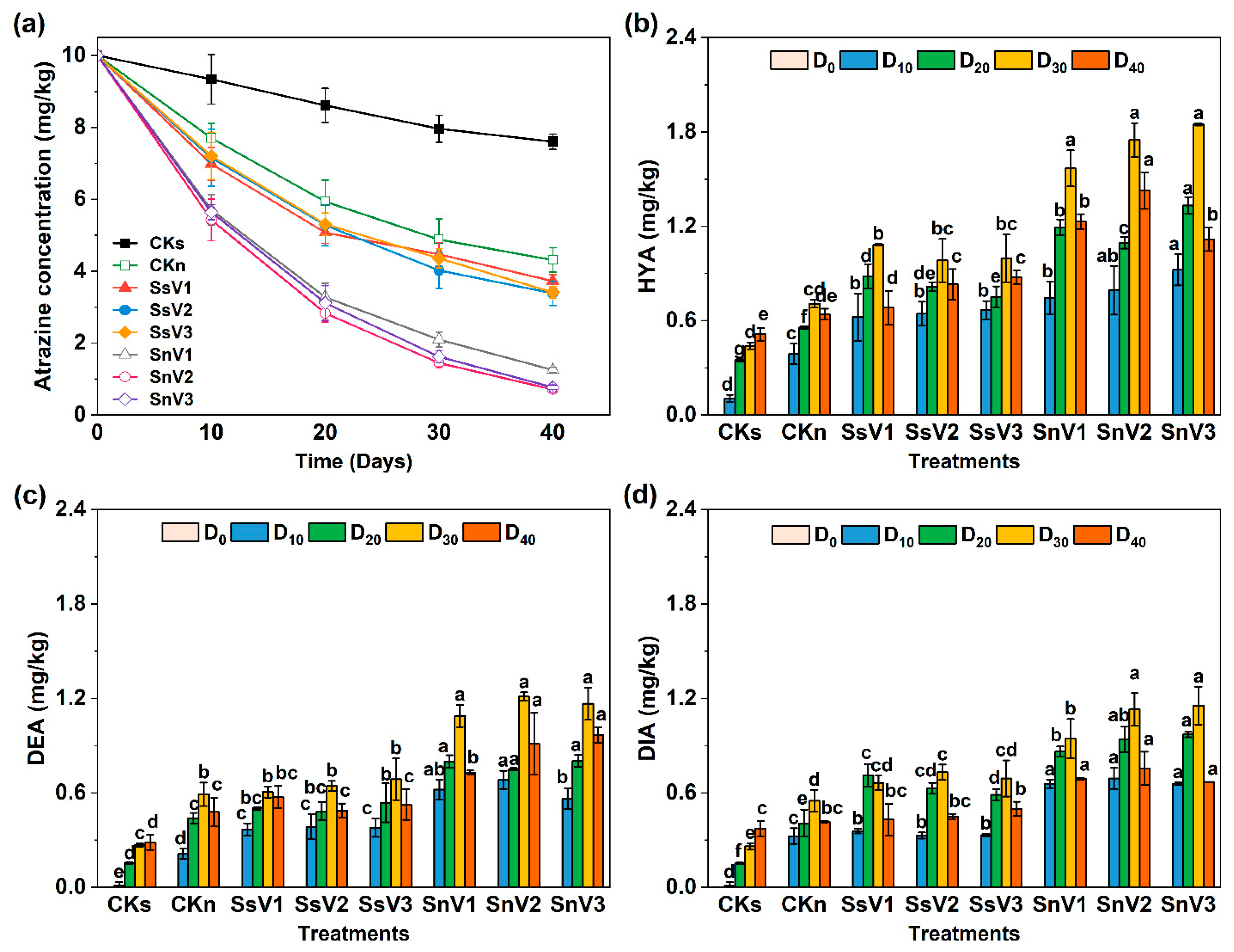 Toxics 13 00030 g002