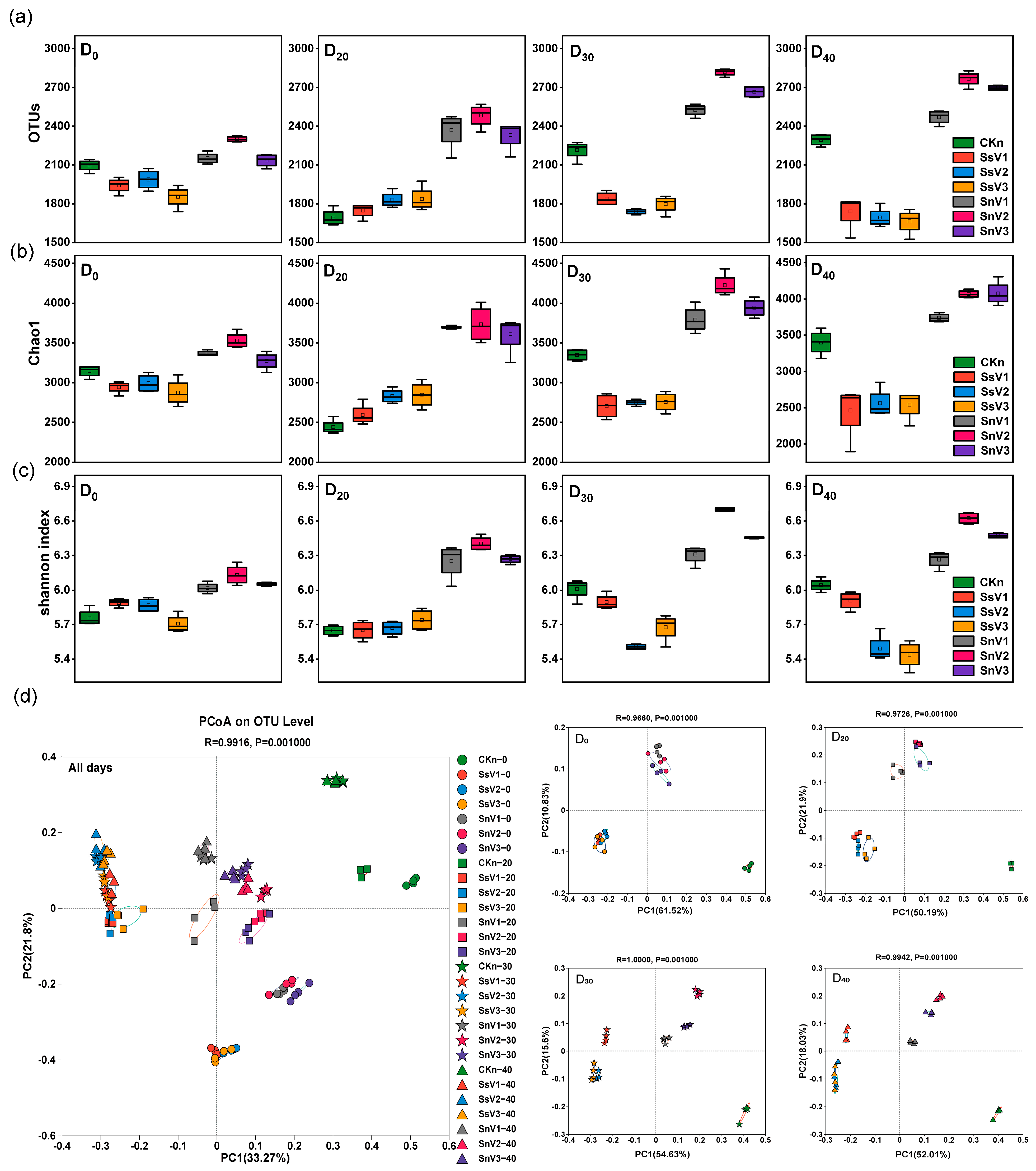 Toxics 13 00030 g003