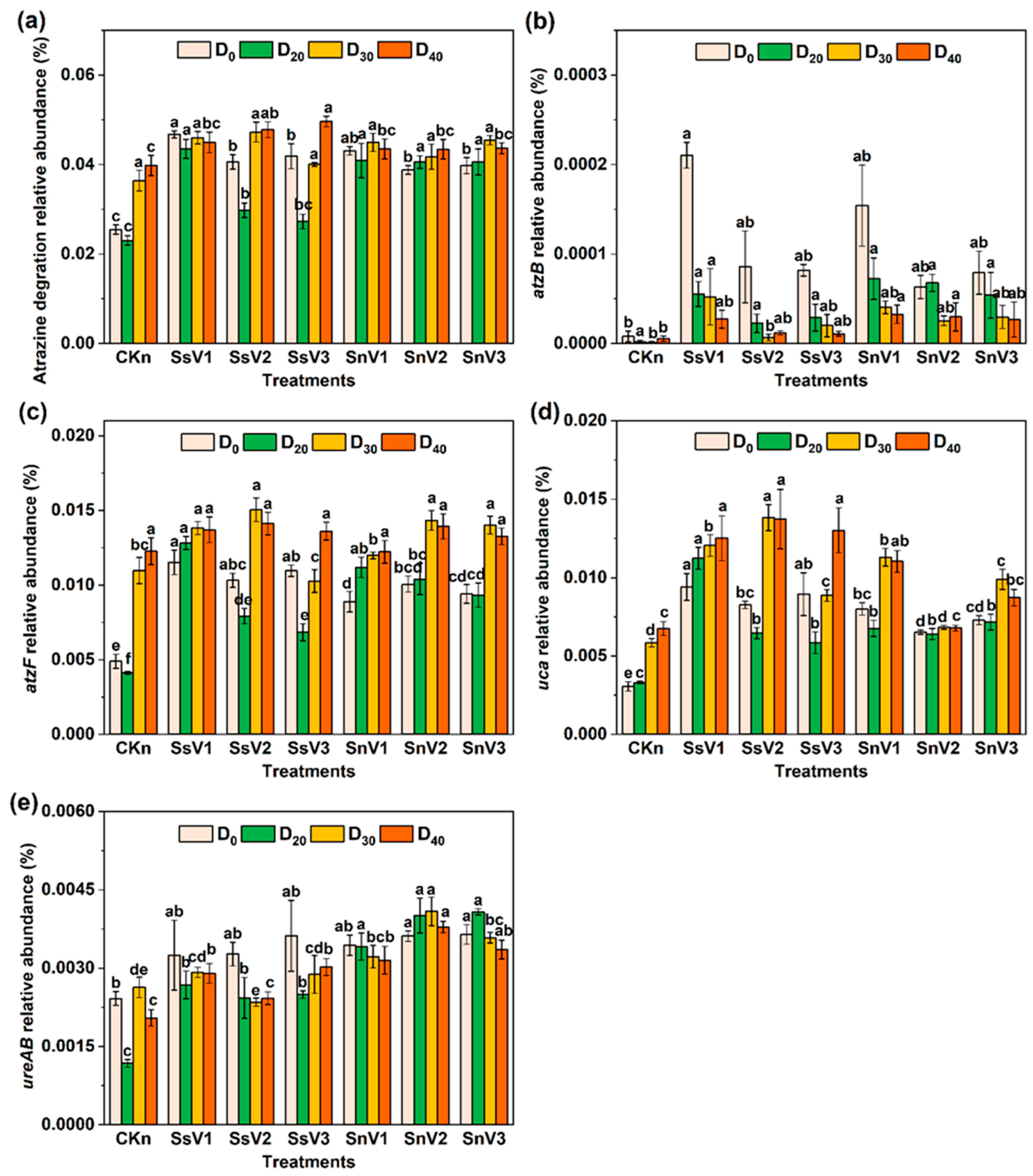 Toxics 13 00030 g006