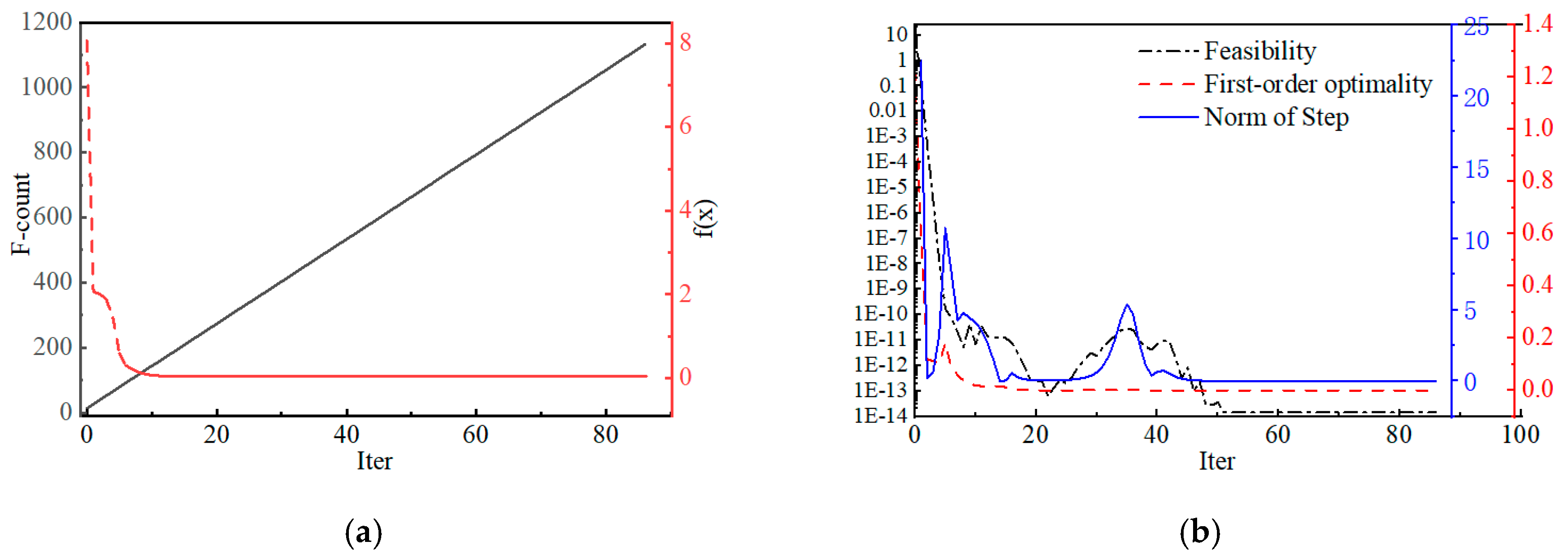 Toxics 13 00031 g002