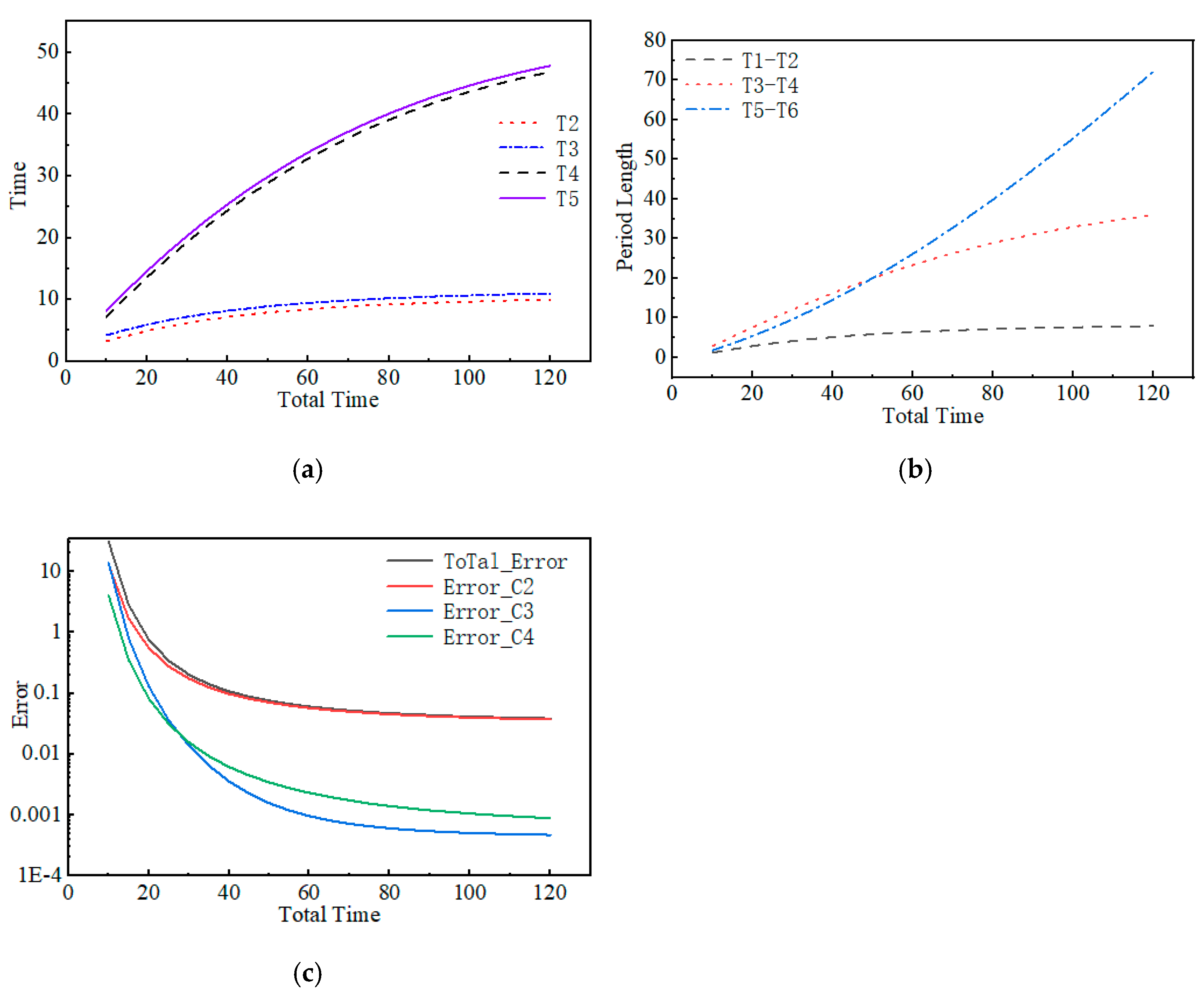 Toxics 13 00031 g003