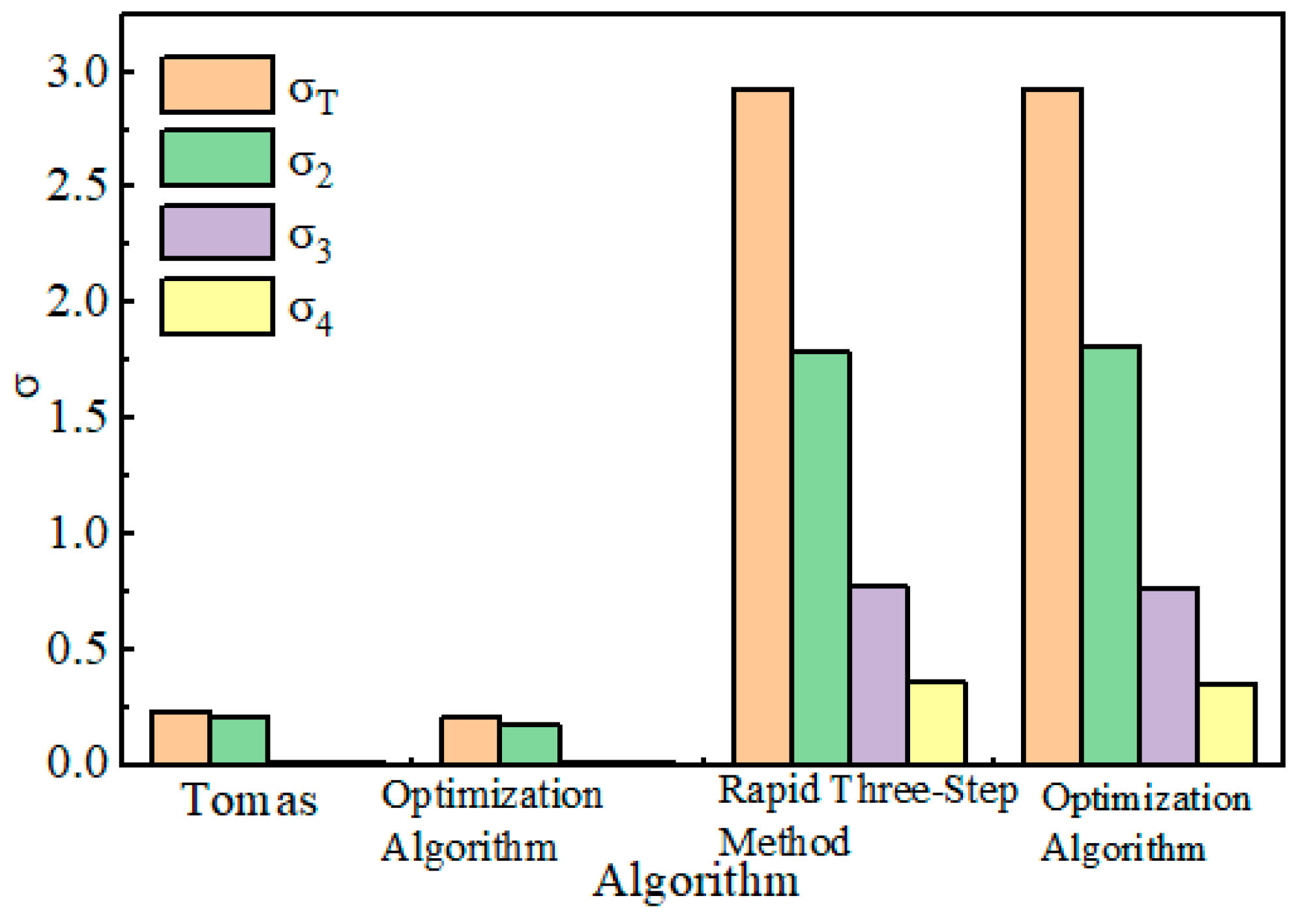 Toxics 13 00031 g005