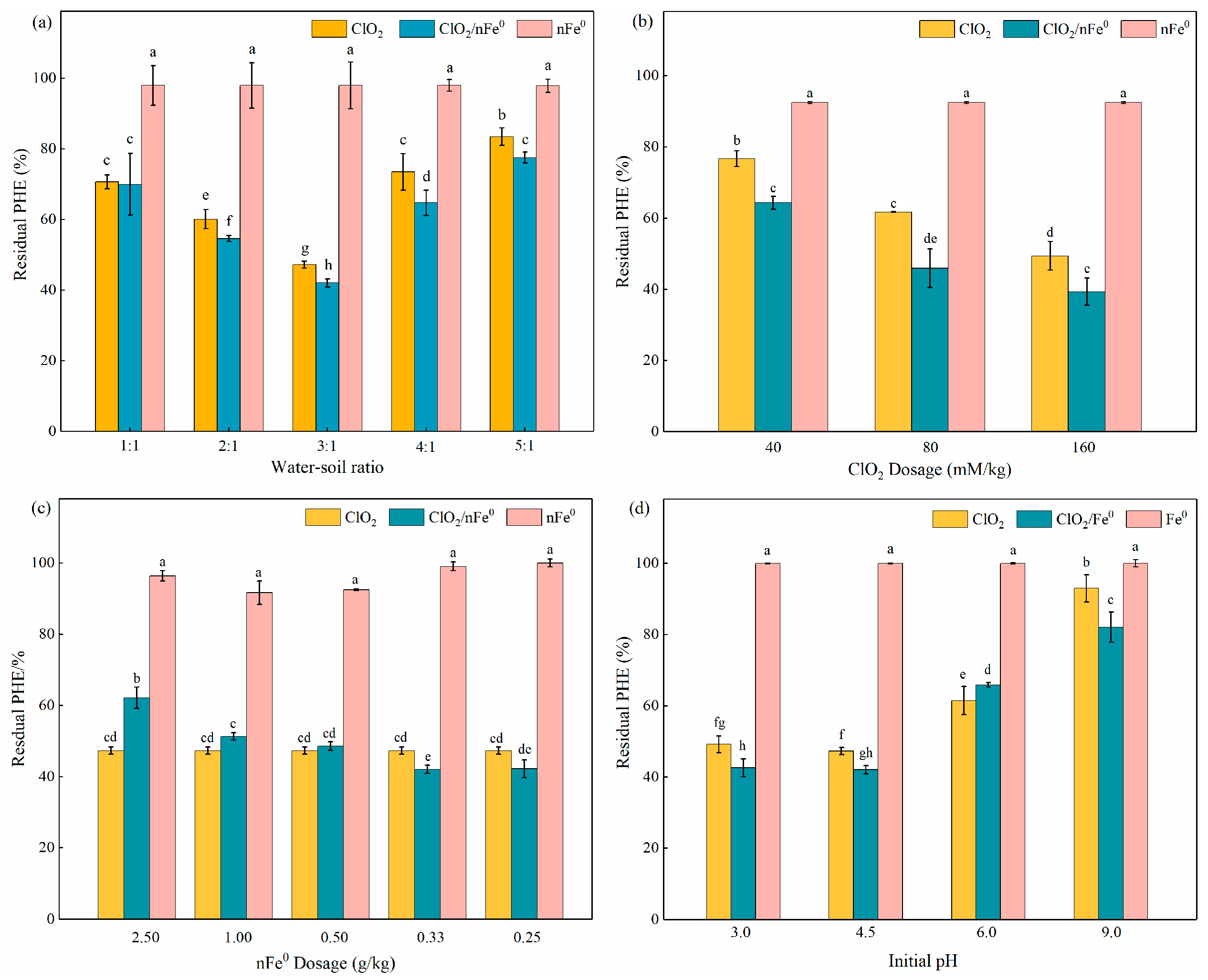 Toxics 13 00036 g001