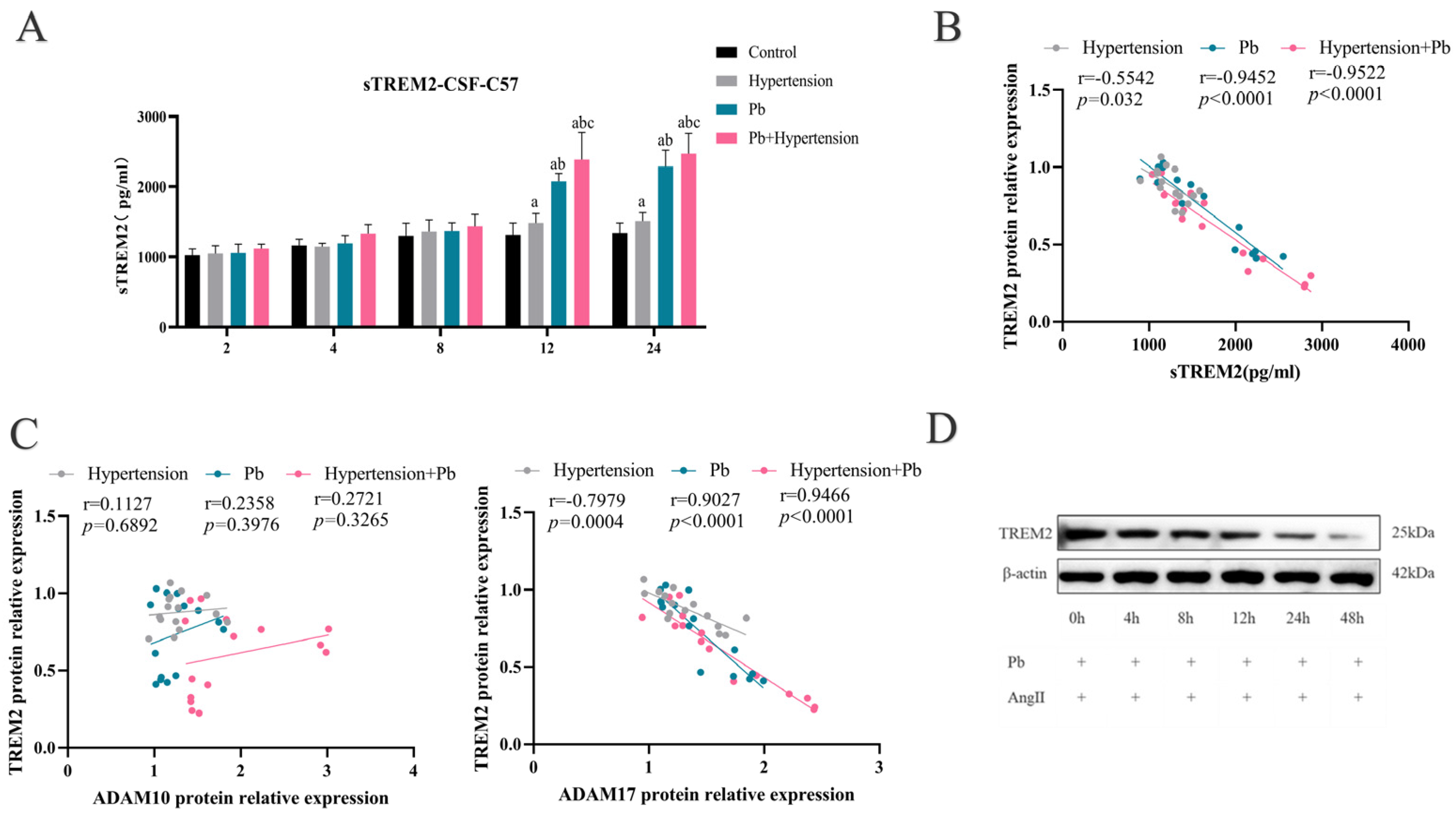 Toxics 13 00037 g005a