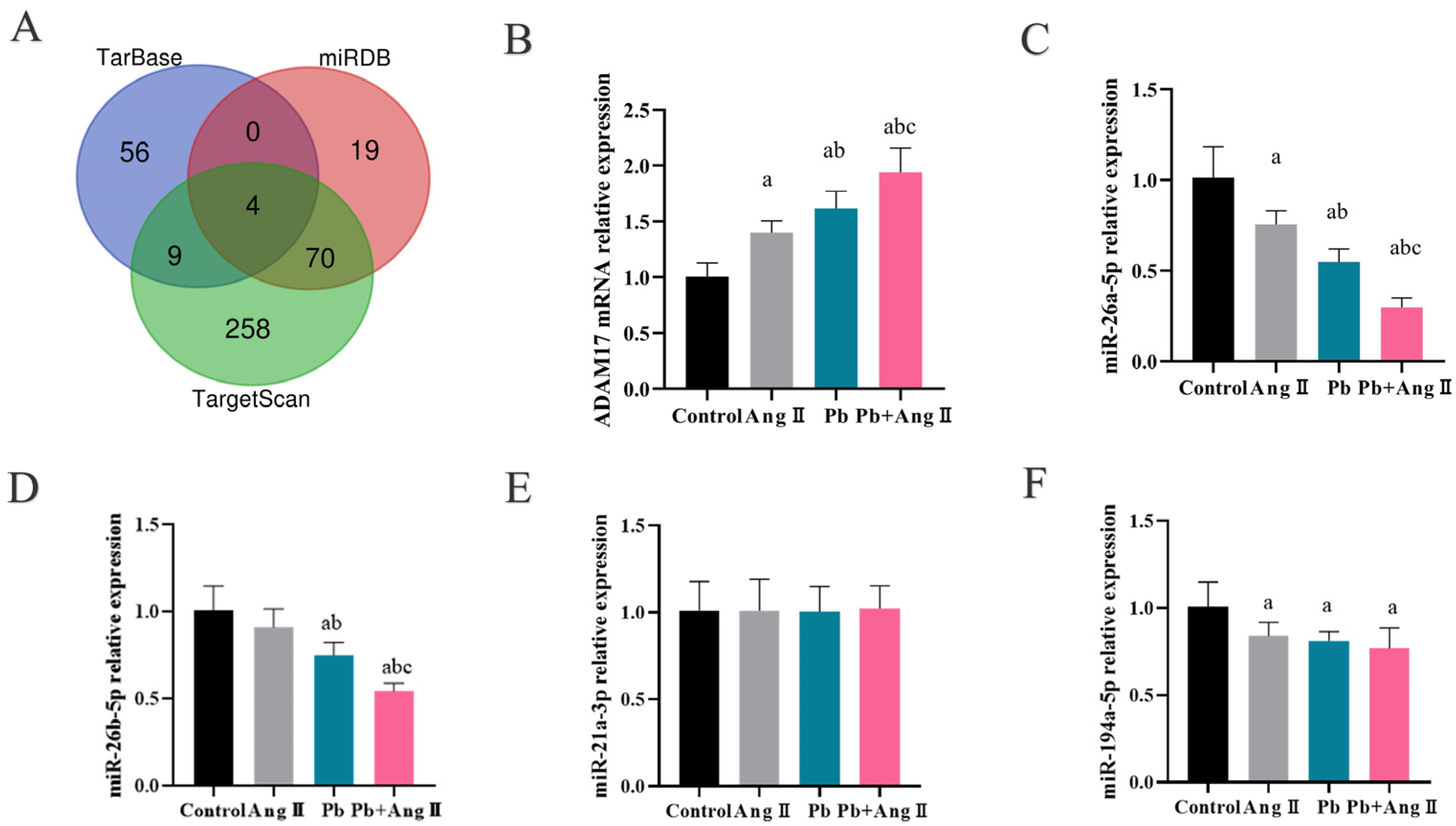 Toxics 13 00037 g006a