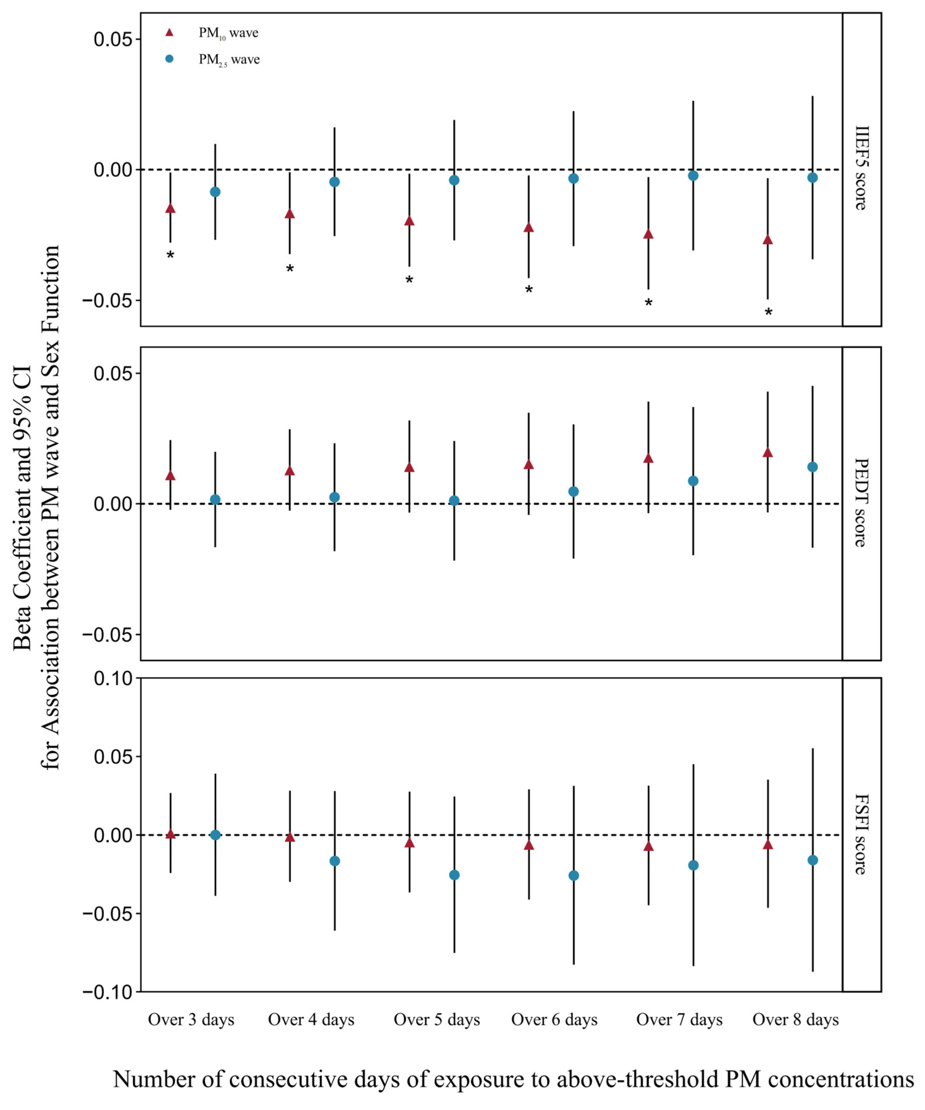 Toxics 13 00039 g002