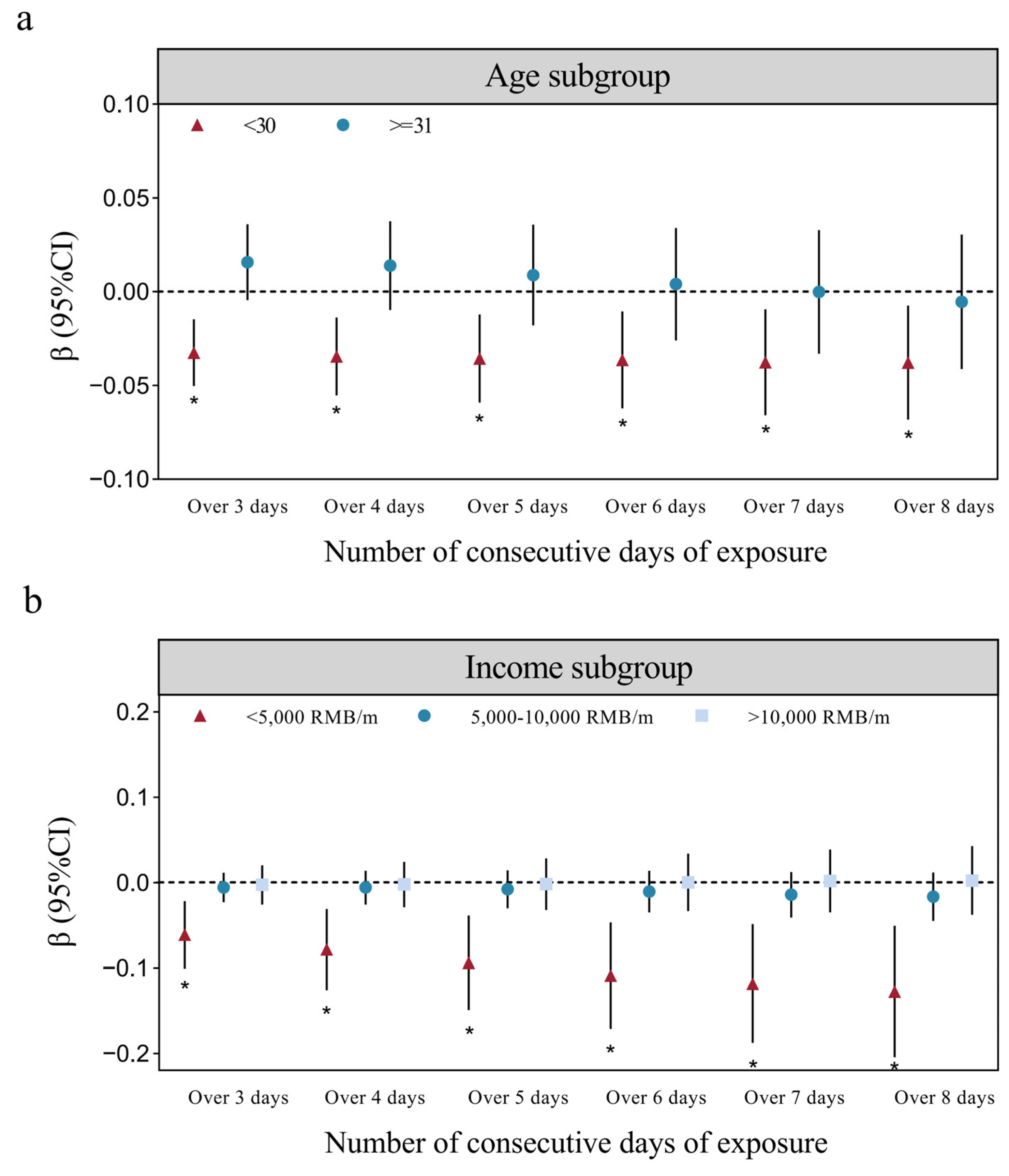 Toxics 13 00039 g004