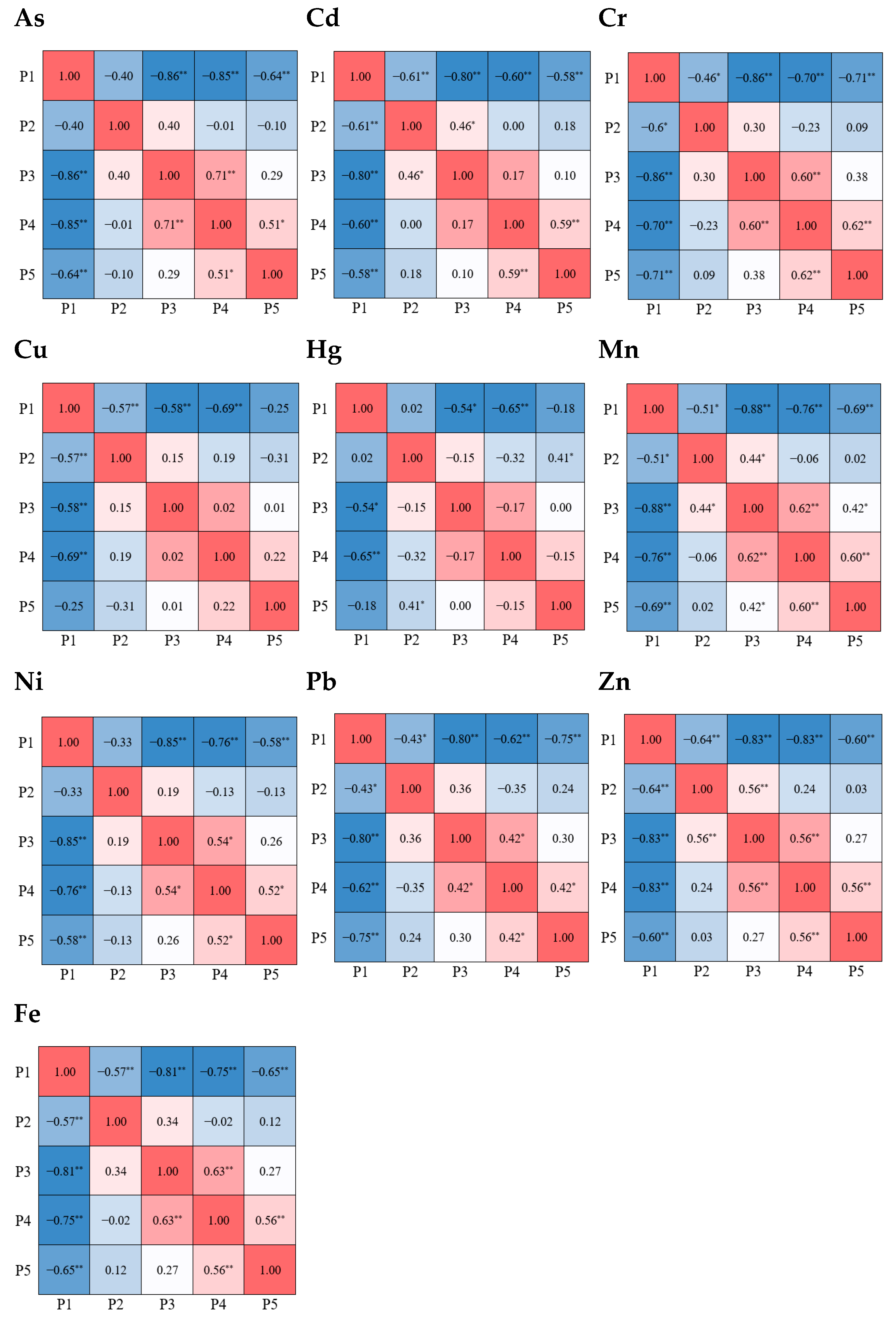 Toxics 13 00040 g003