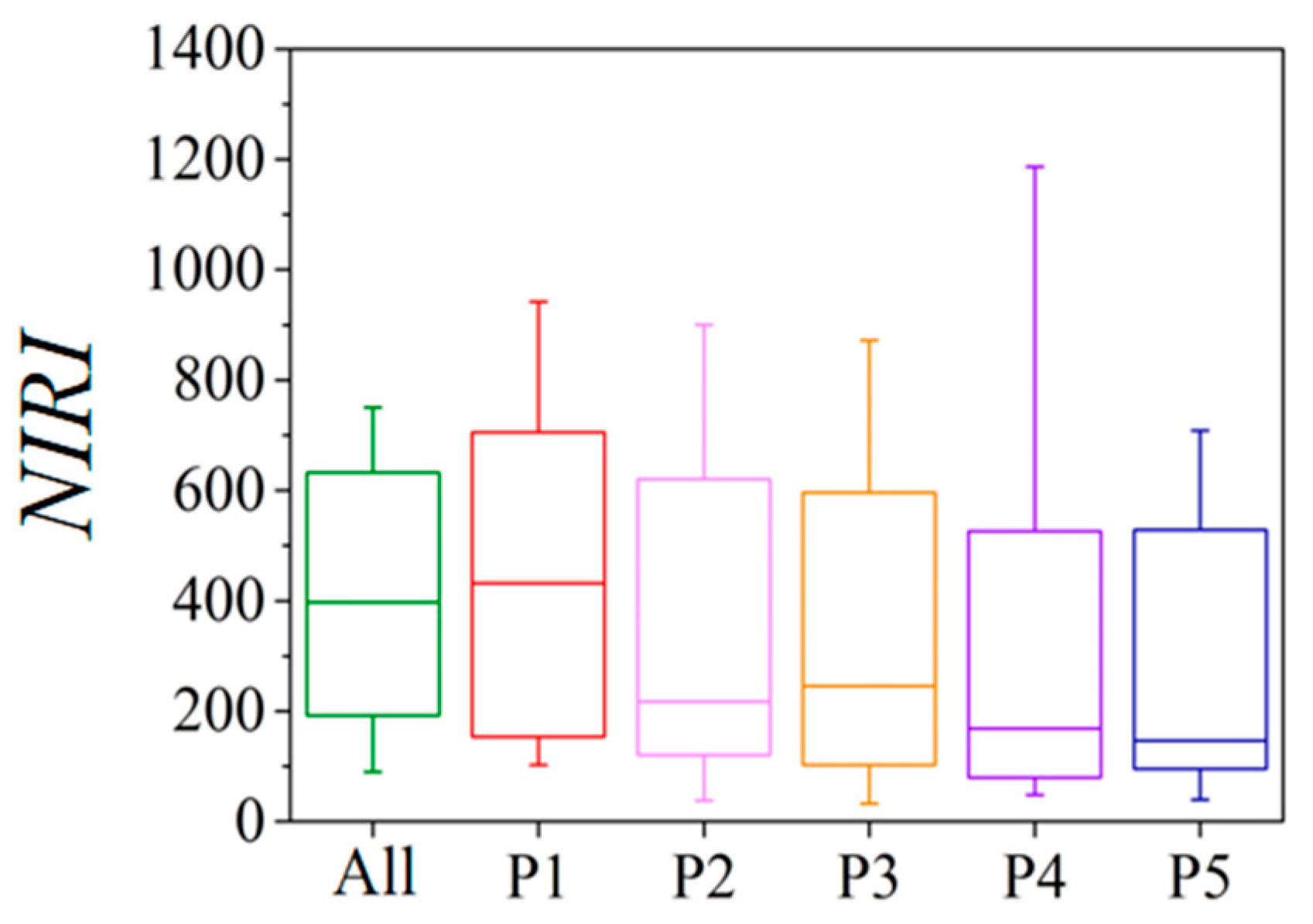 Toxics 13 00040 g006