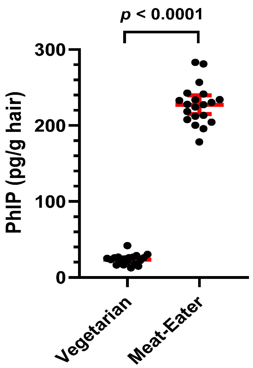 Toxics 13 00042 g003