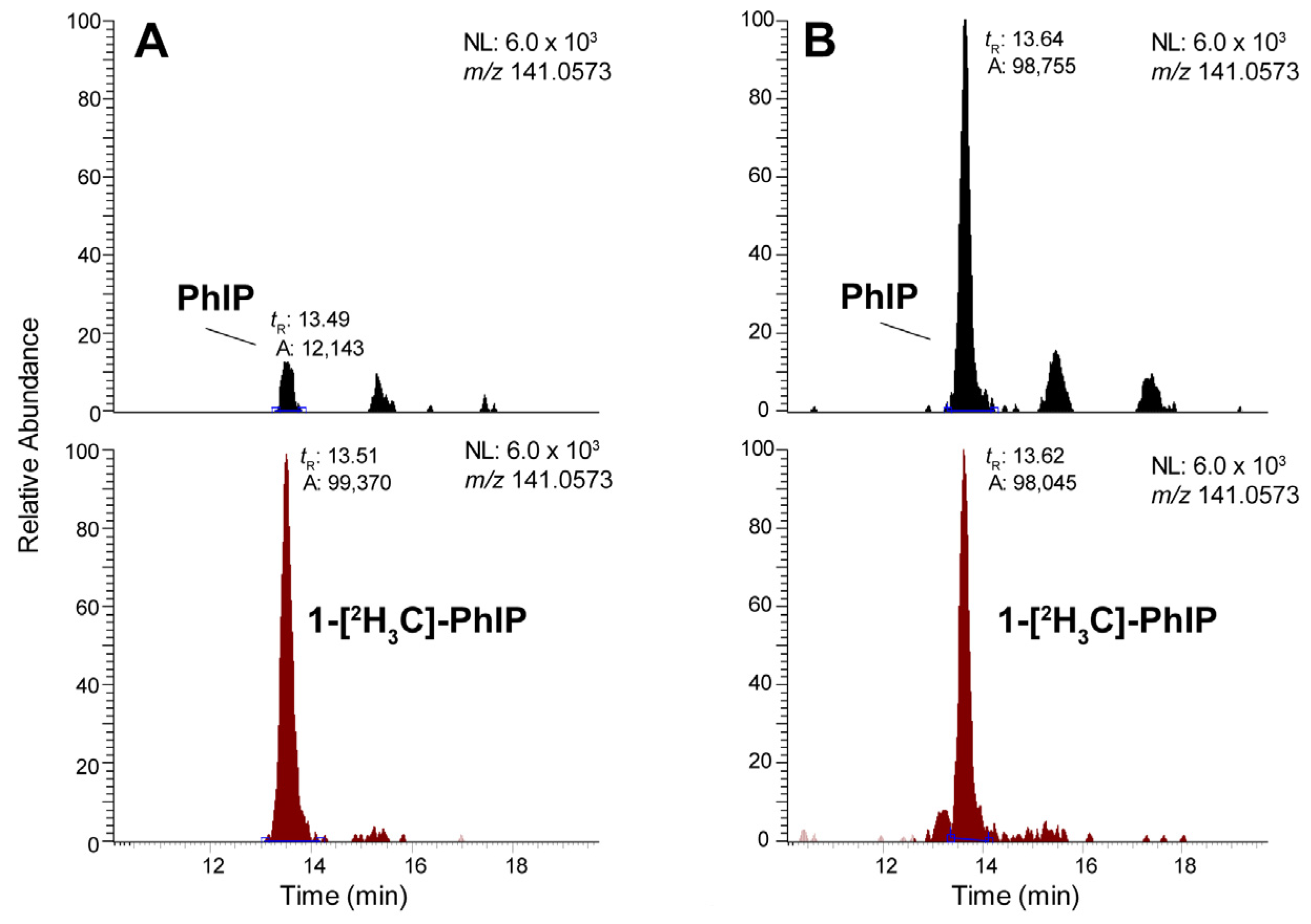 Toxics 13 00042 g004