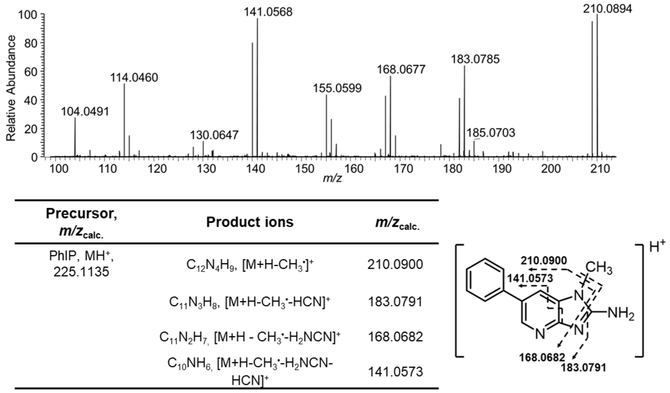 Toxics 13 00042 g005