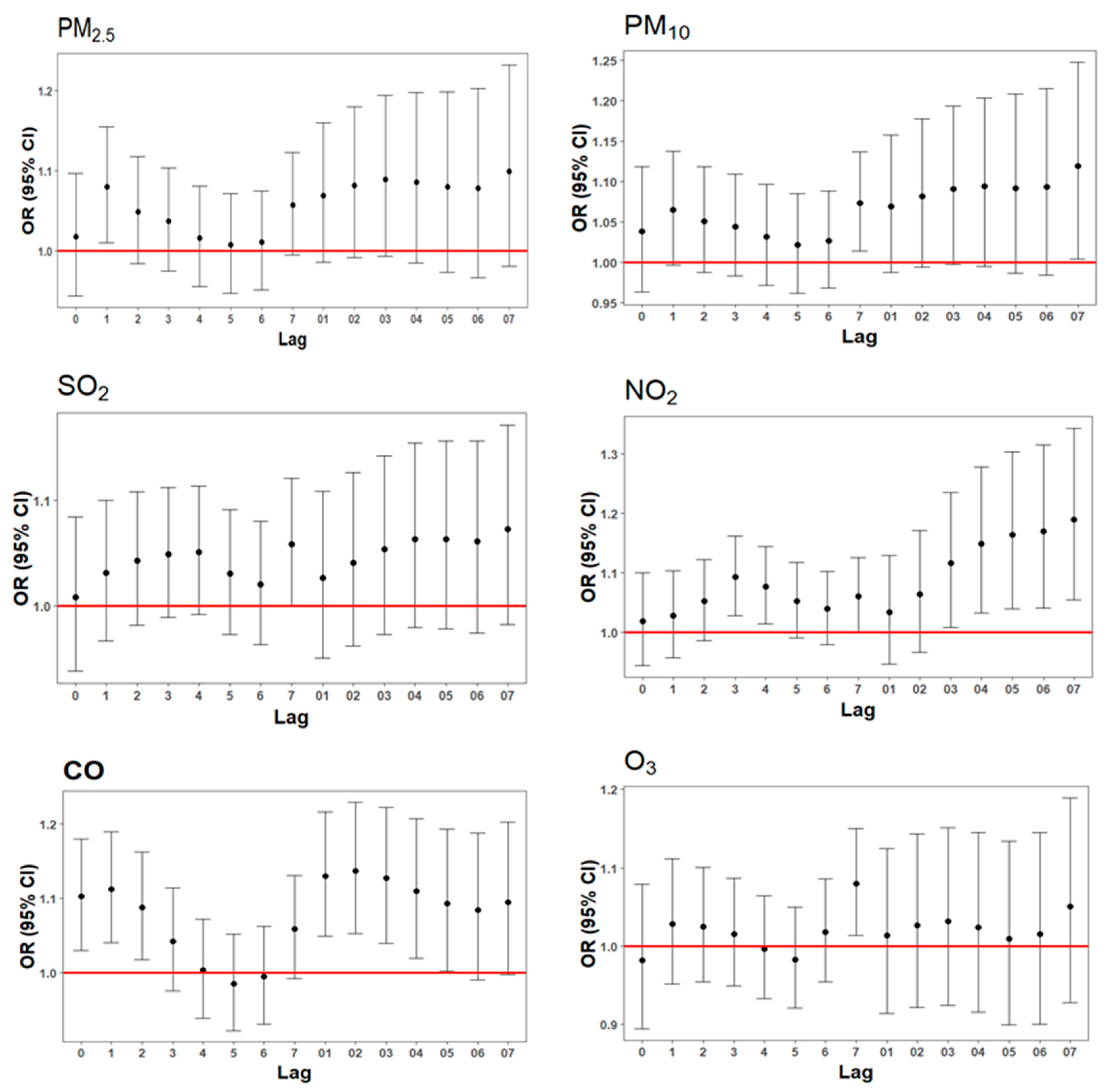 Toxics 13 00045 g001