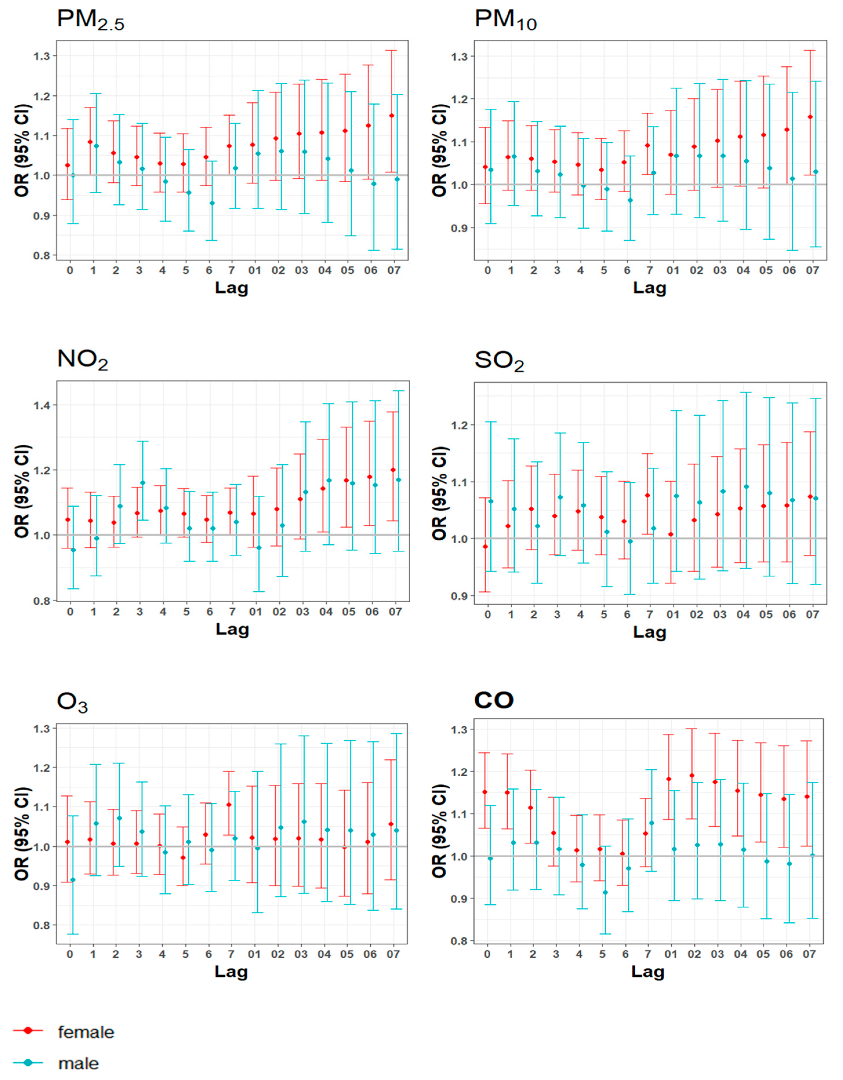 Toxics 13 00045 g002