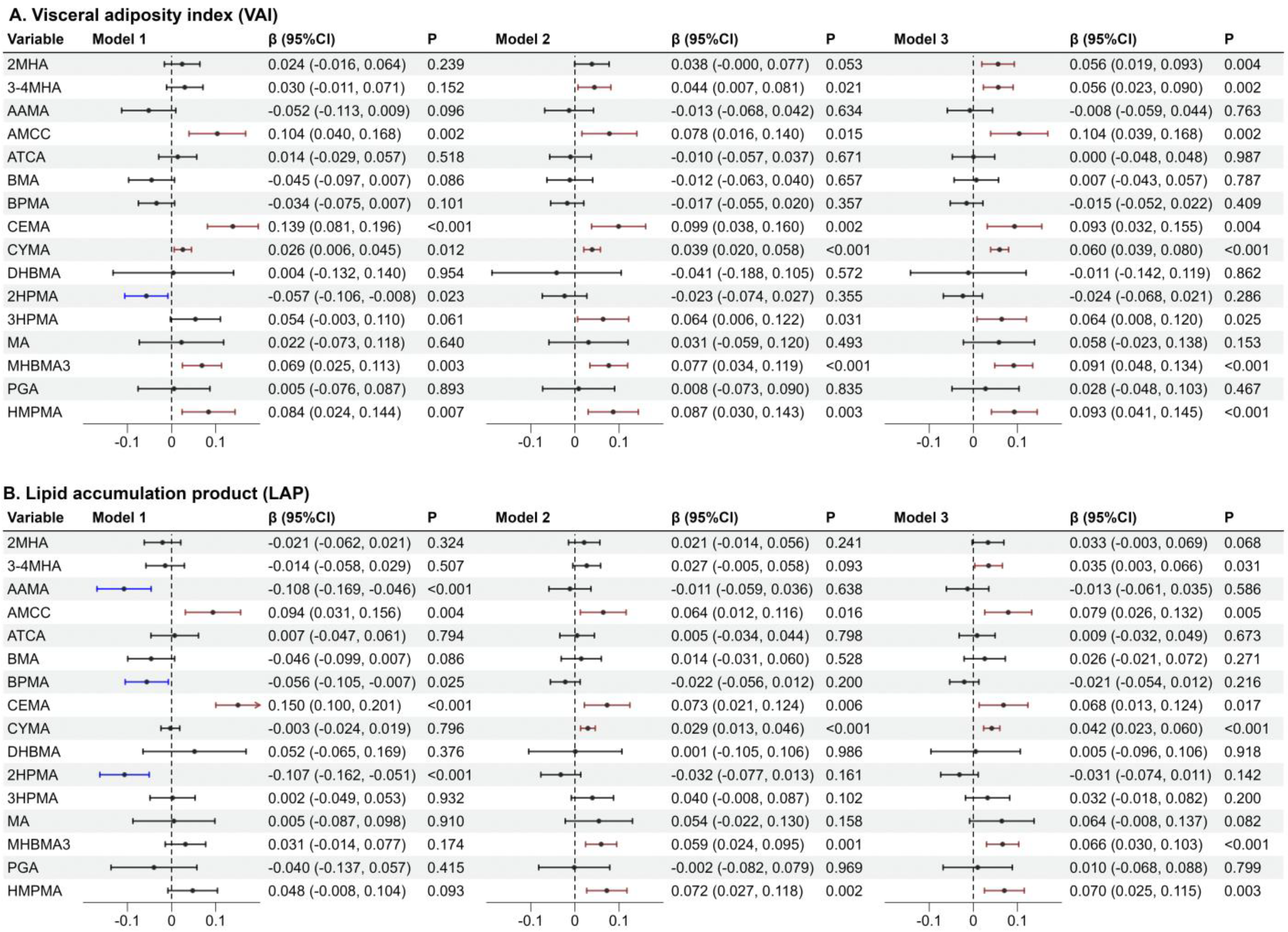 Toxics 13 00046 g002