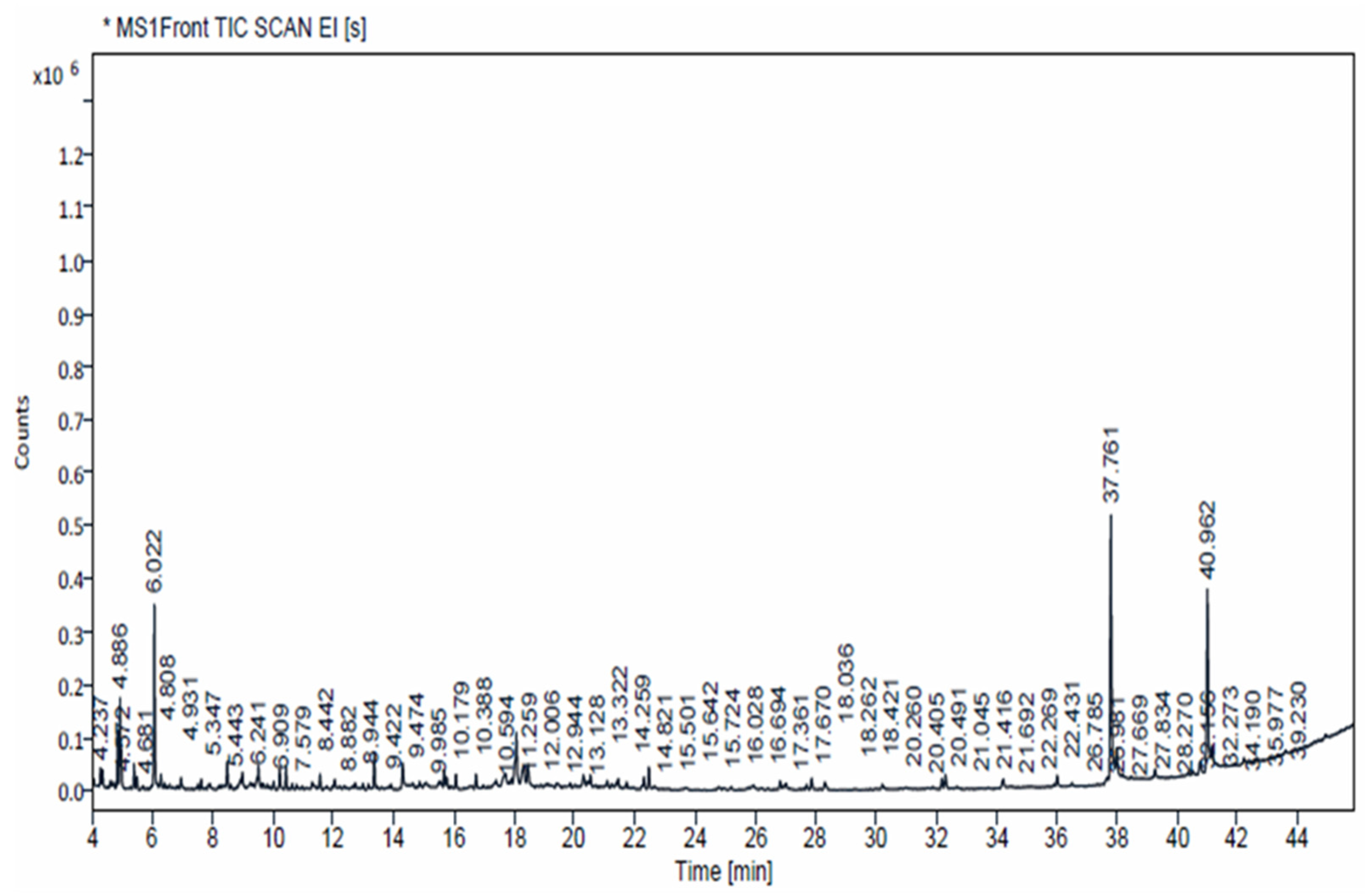 Toxics 13 00051 g002a