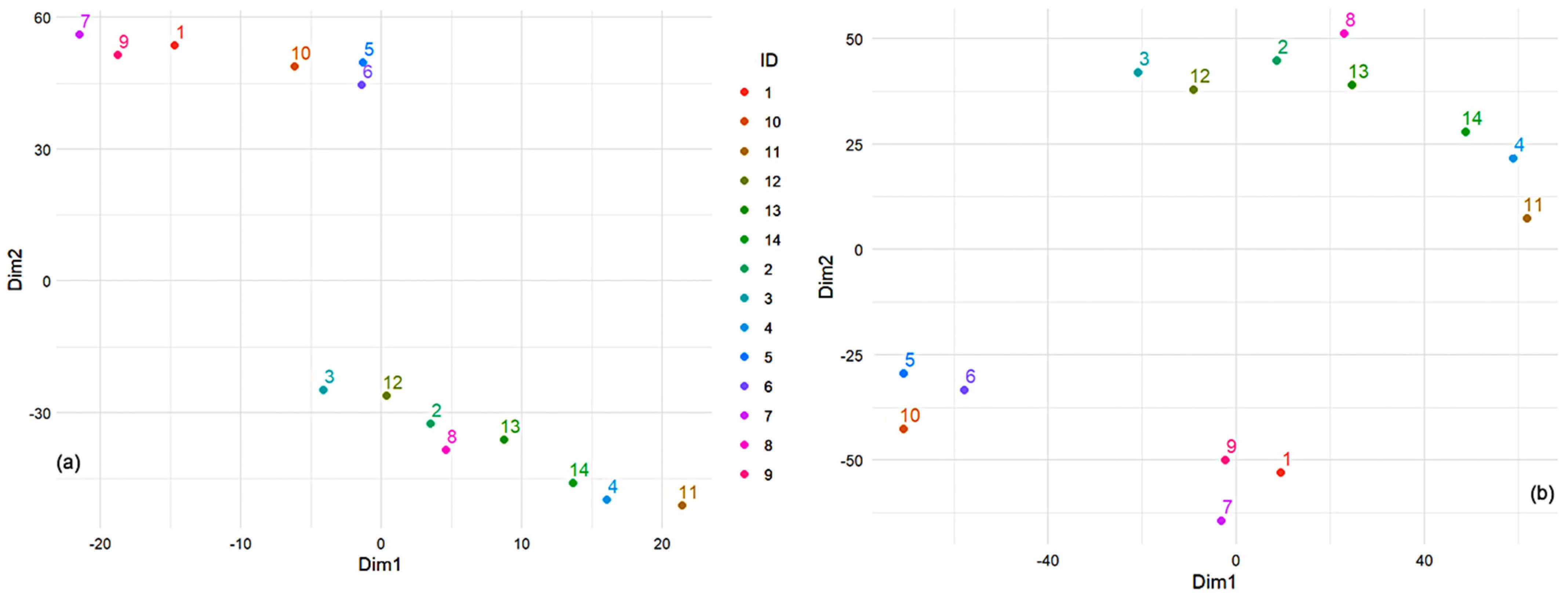 Toxics 13 00052 g007