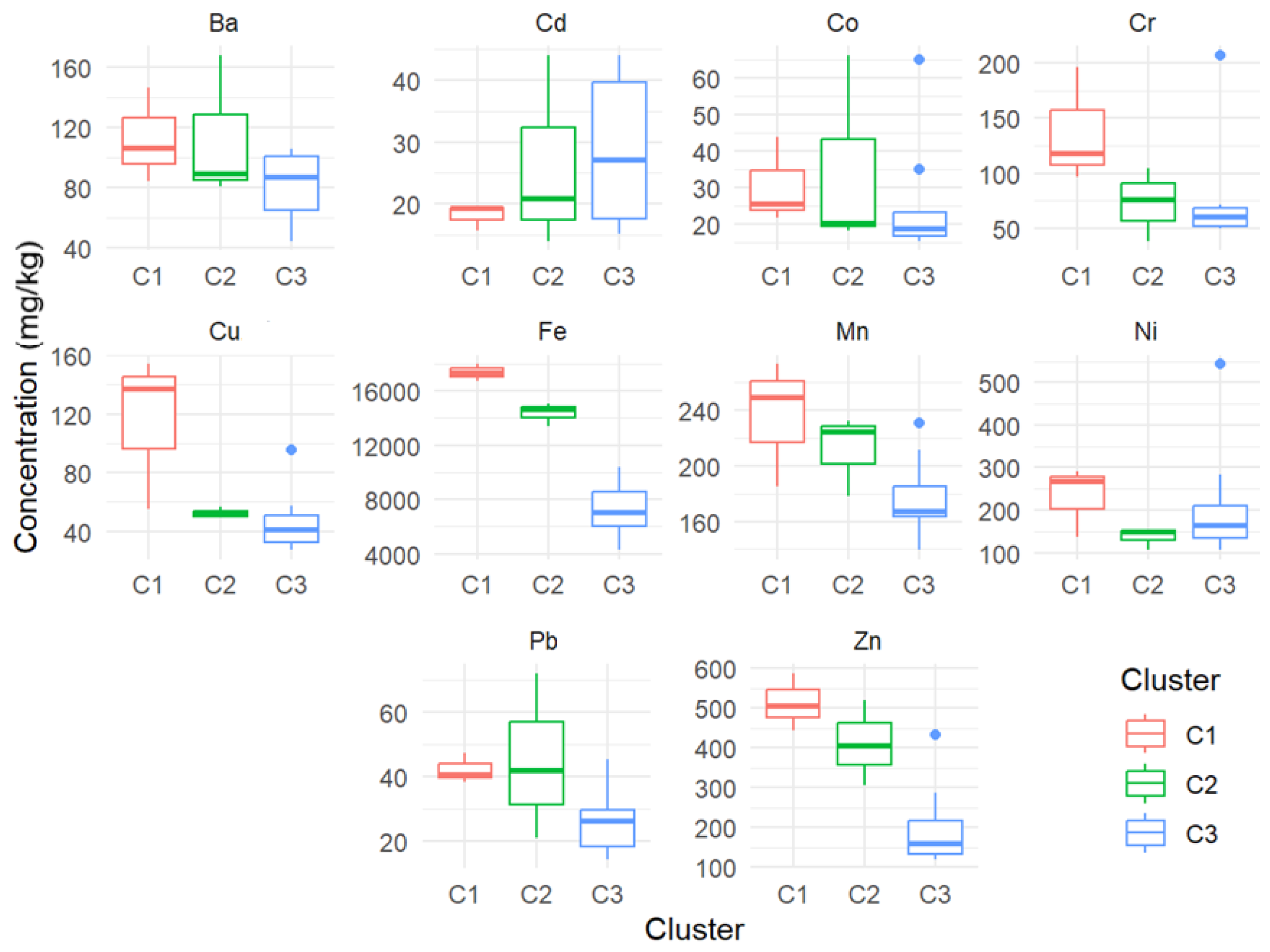 Toxics 13 00052 g008