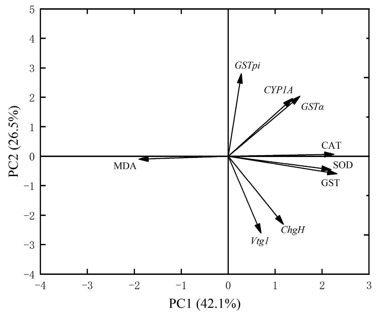 Toxics 13 00053 g004