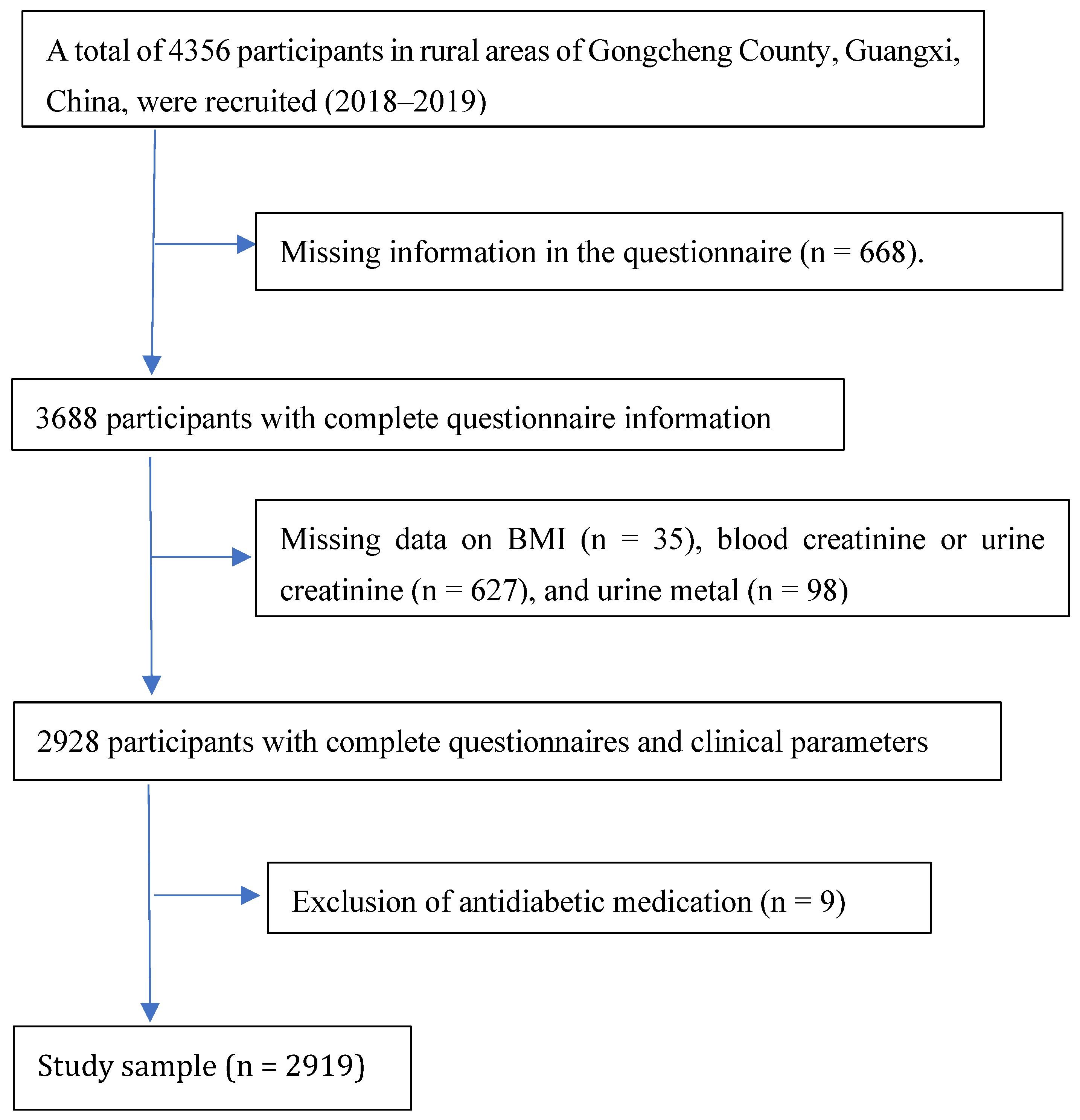 Toxics 13 00055 g001