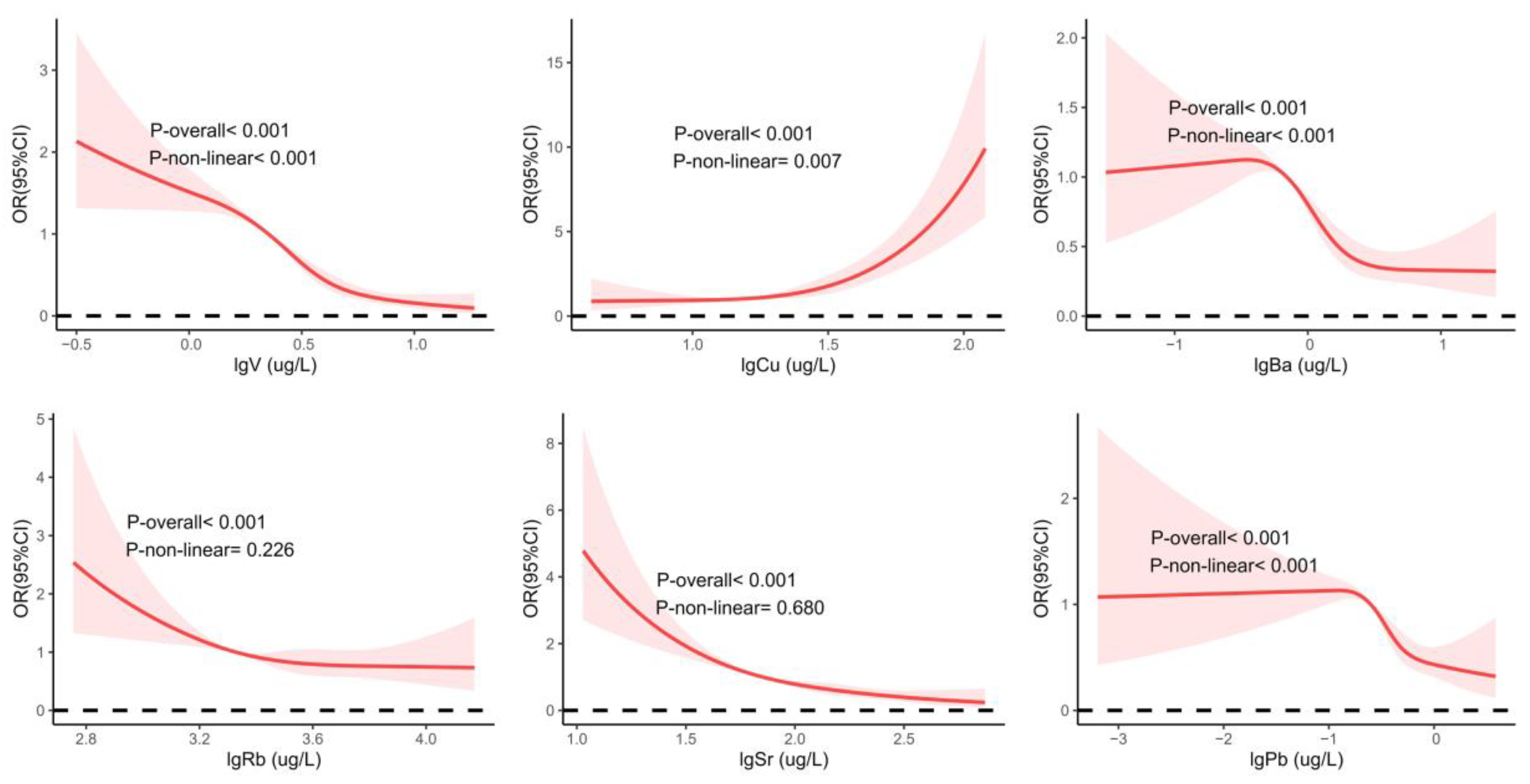 Toxics 13 00055 g004