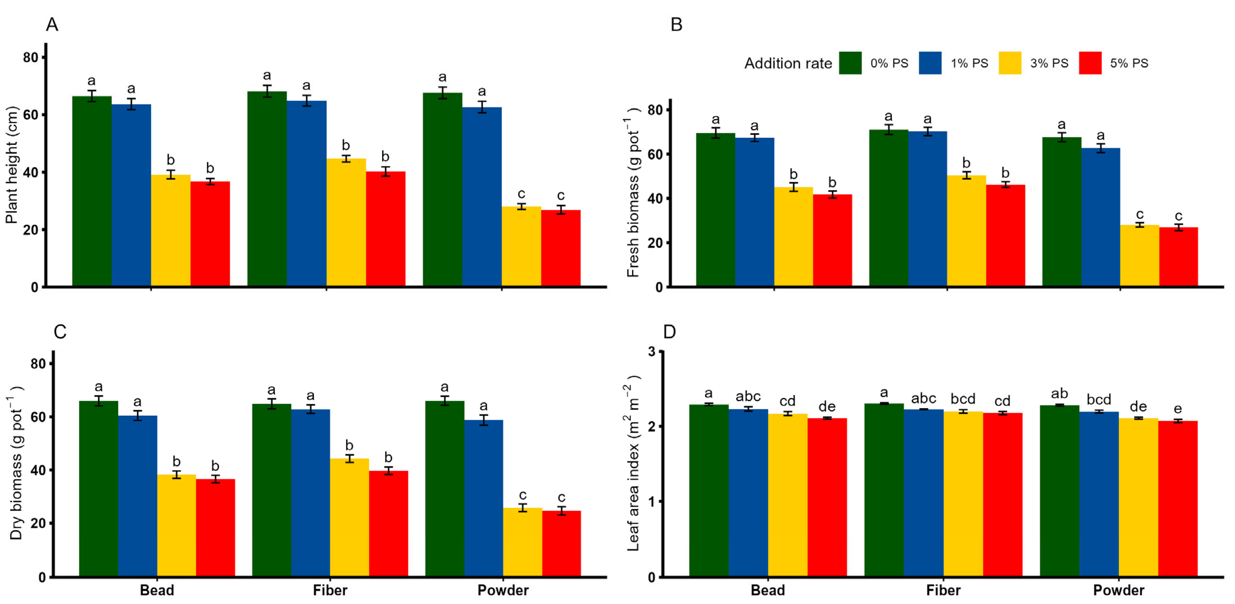 Toxics 13 00057 g002