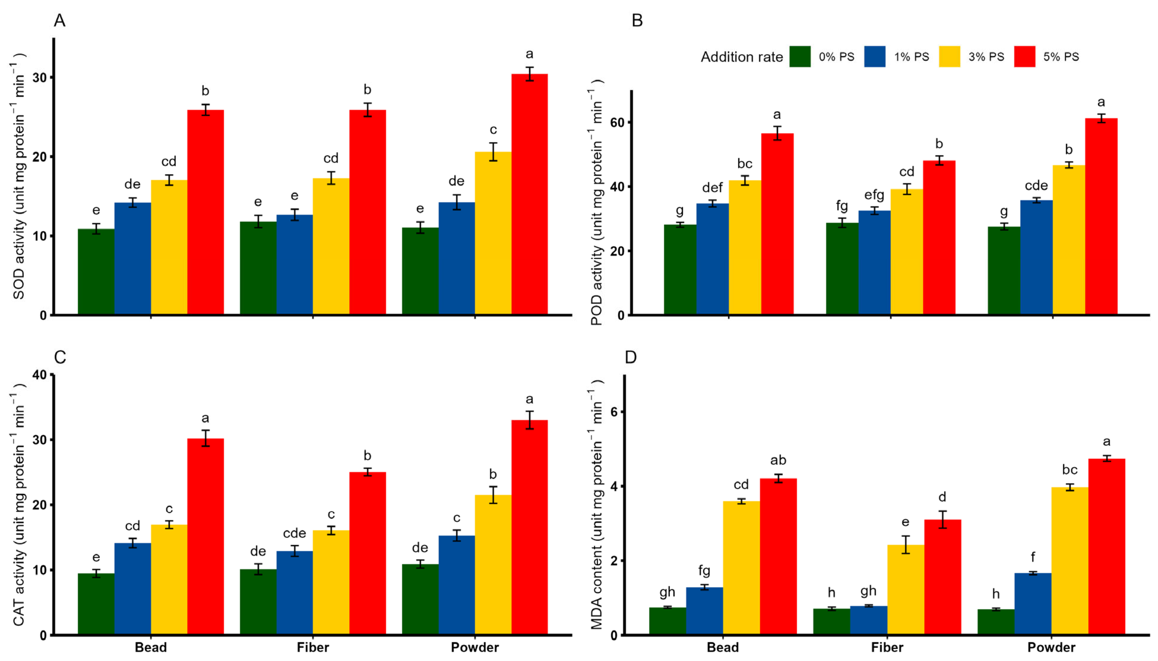 Toxics 13 00057 g004