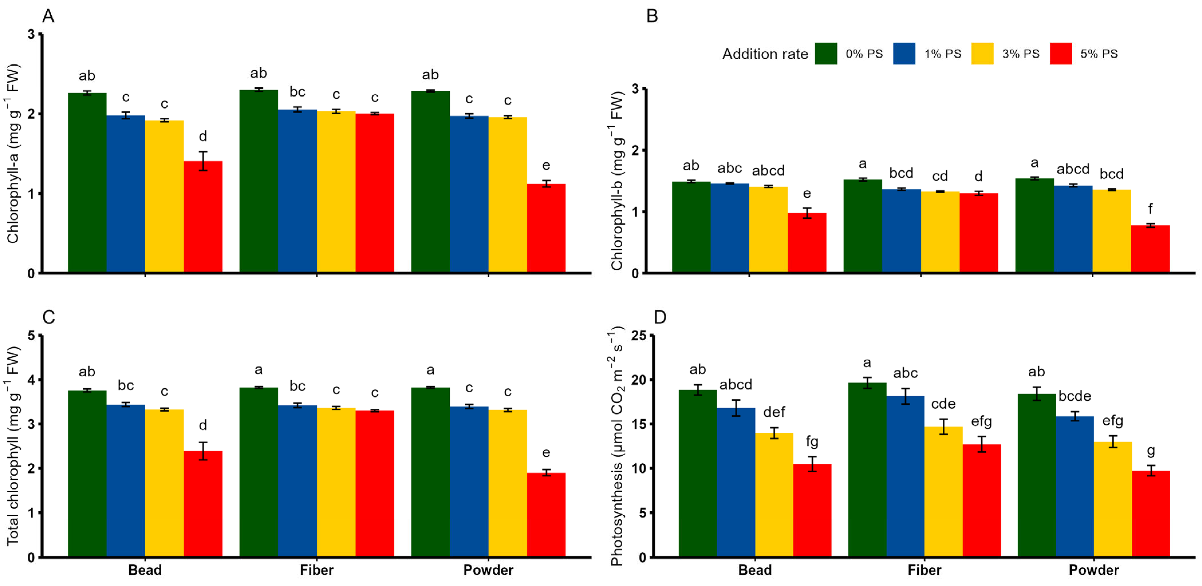 Toxics 13 00057 g005