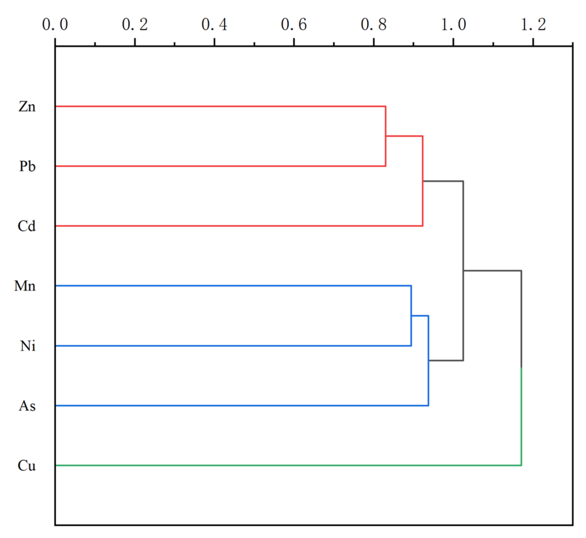 Toxics 13 00059 g004