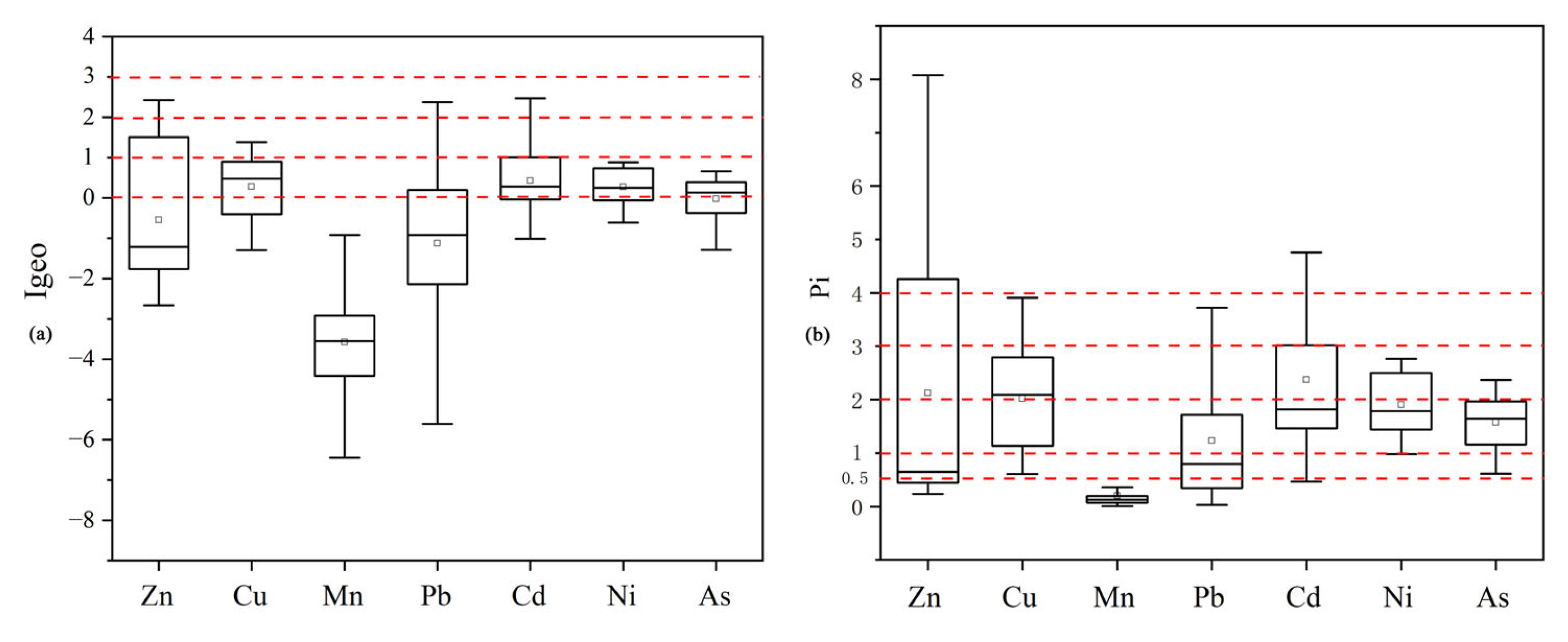 Toxics 13 00059 g005