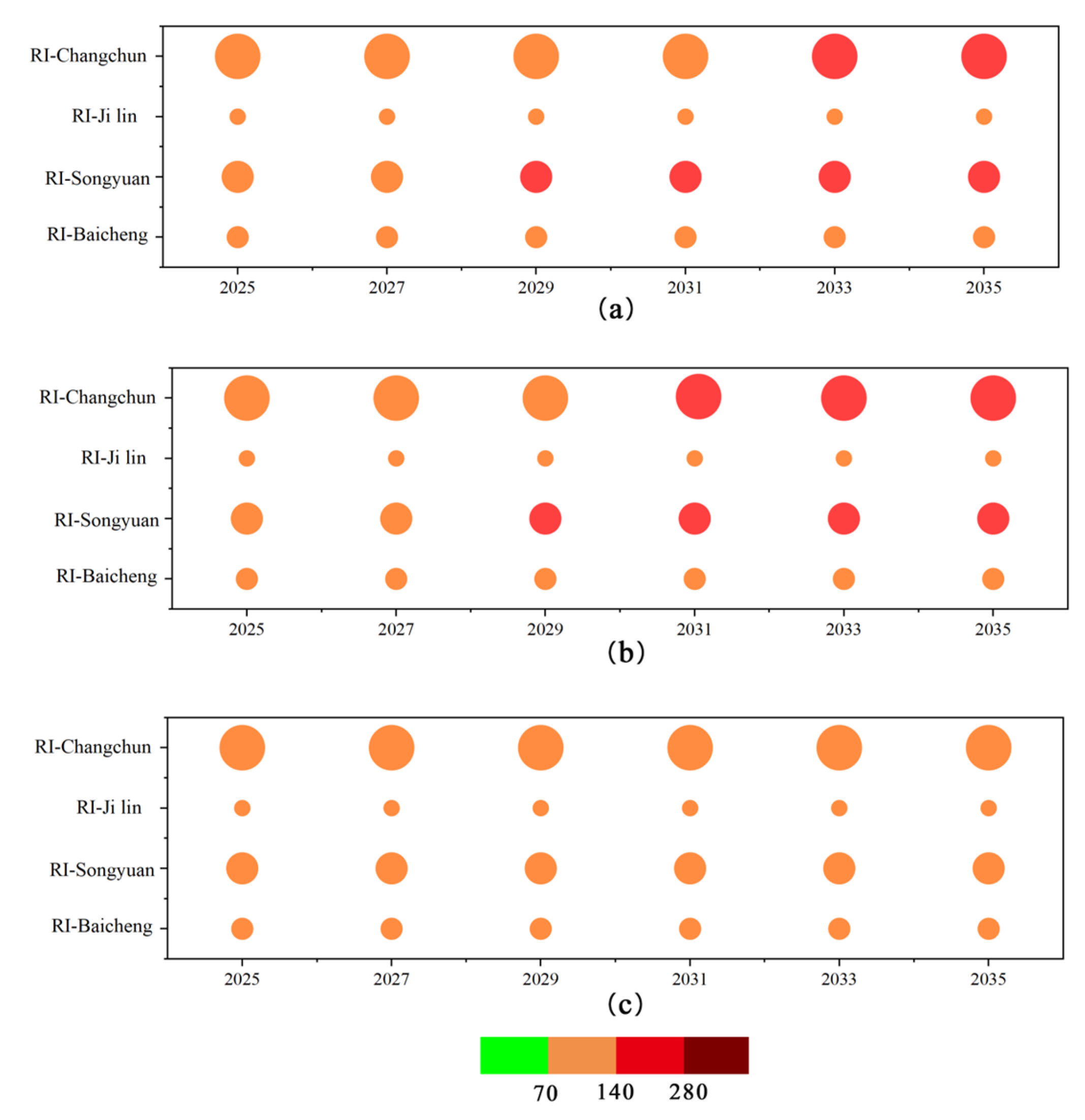 Toxics 13 00059 g007