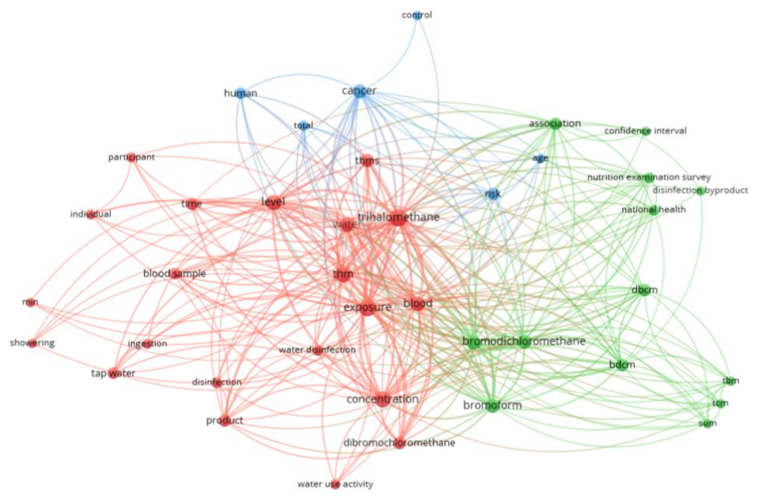 Toxics 13 00060 g002