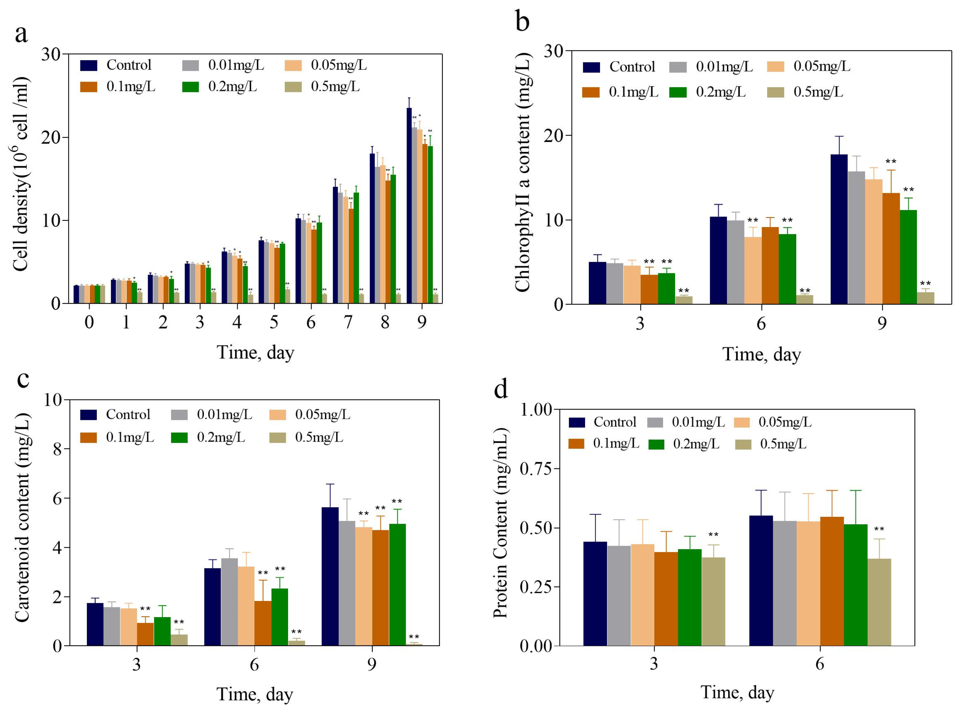 Toxics 13 00064 g001