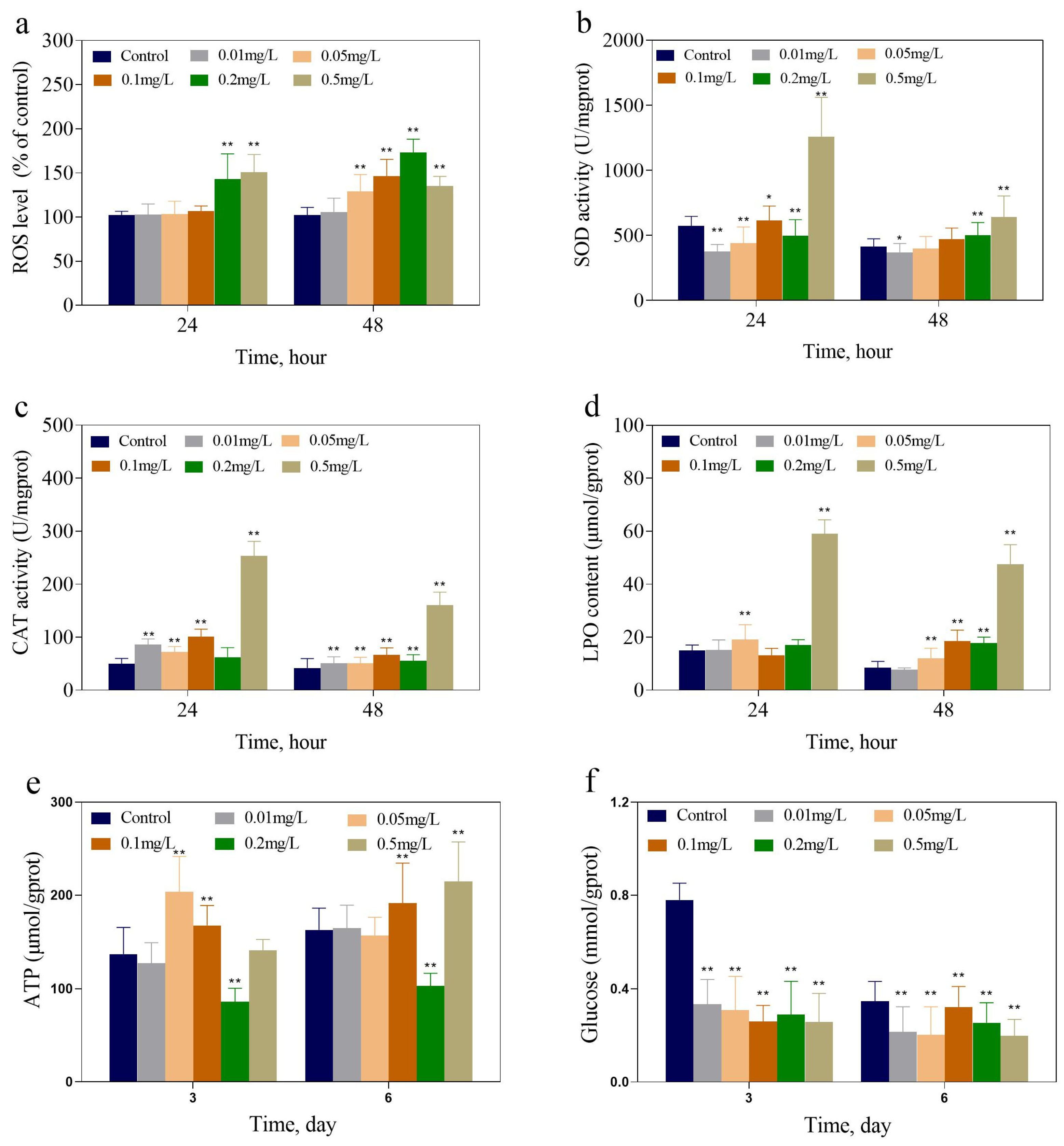Toxics 13 00064 g002