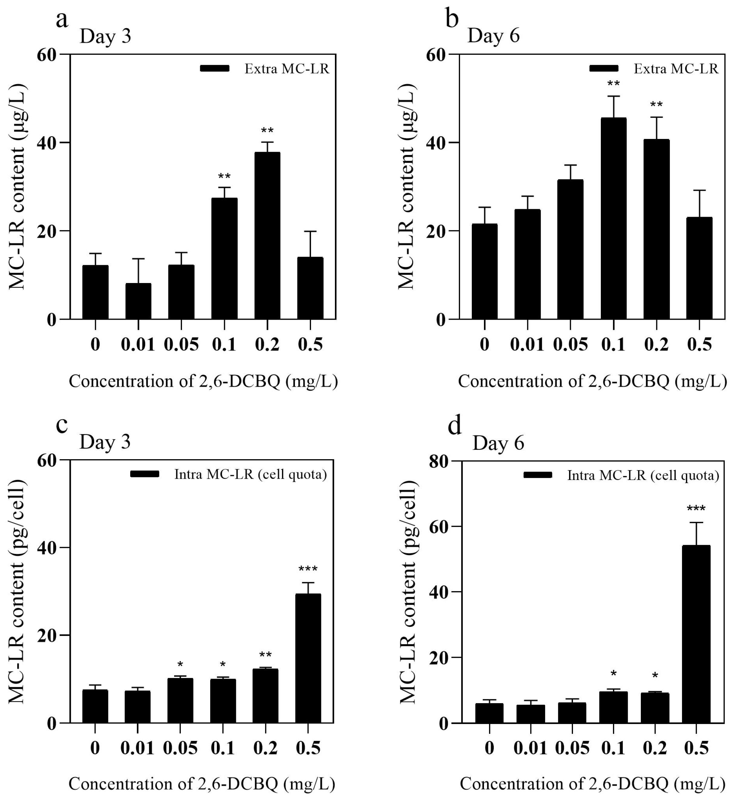 Toxics 13 00064 g004