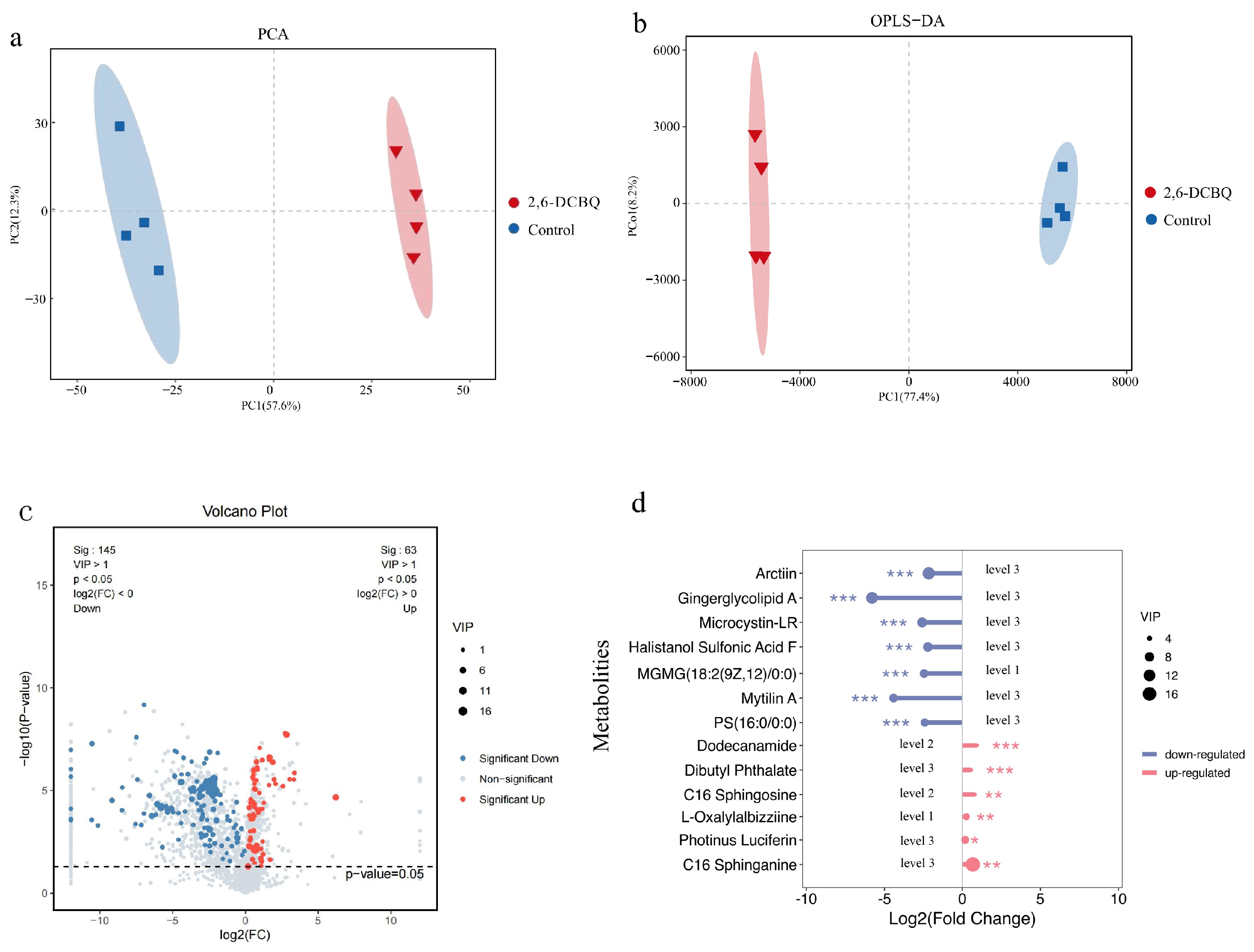 Toxics 13 00064 g005