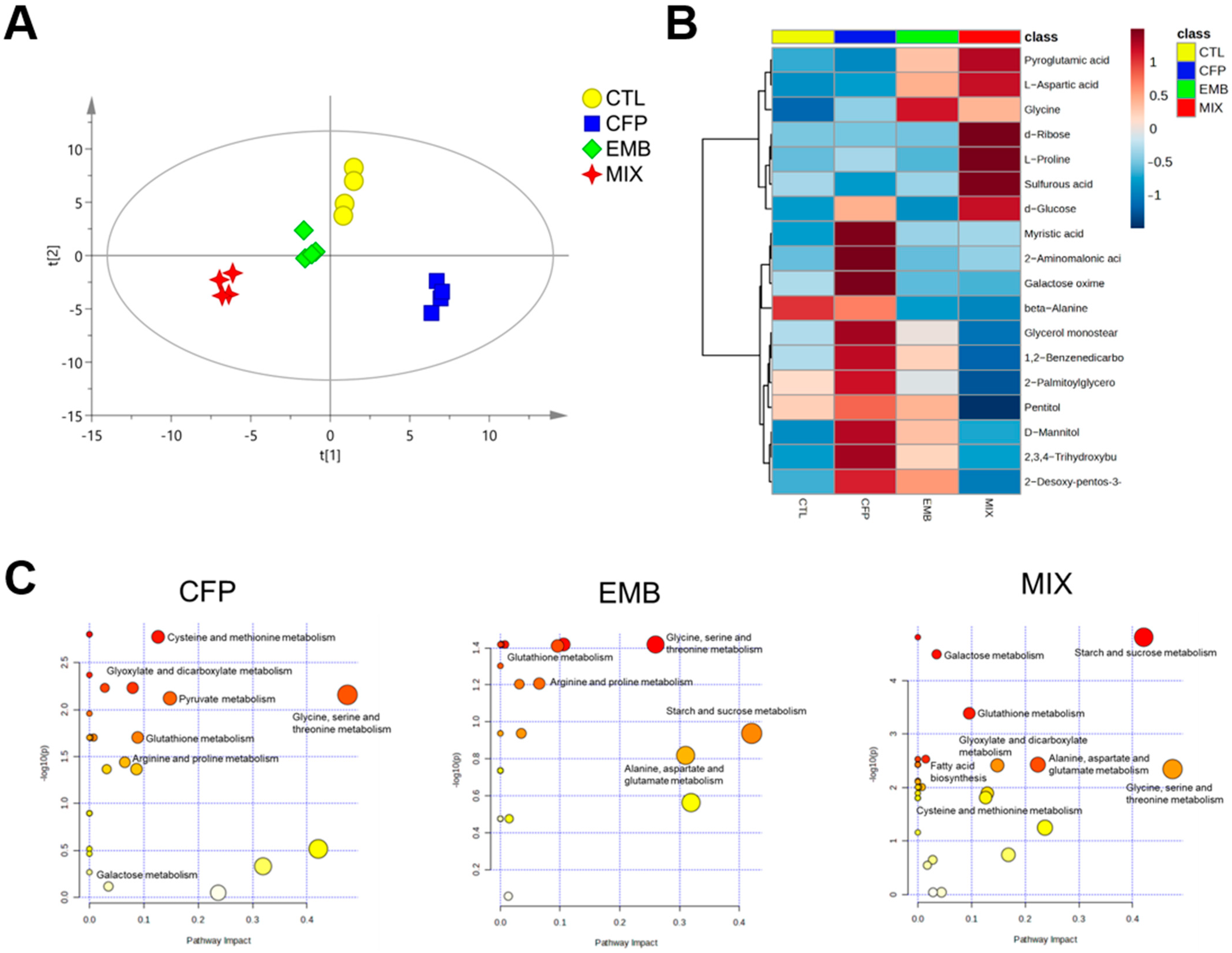 Toxics 13 00065 g004