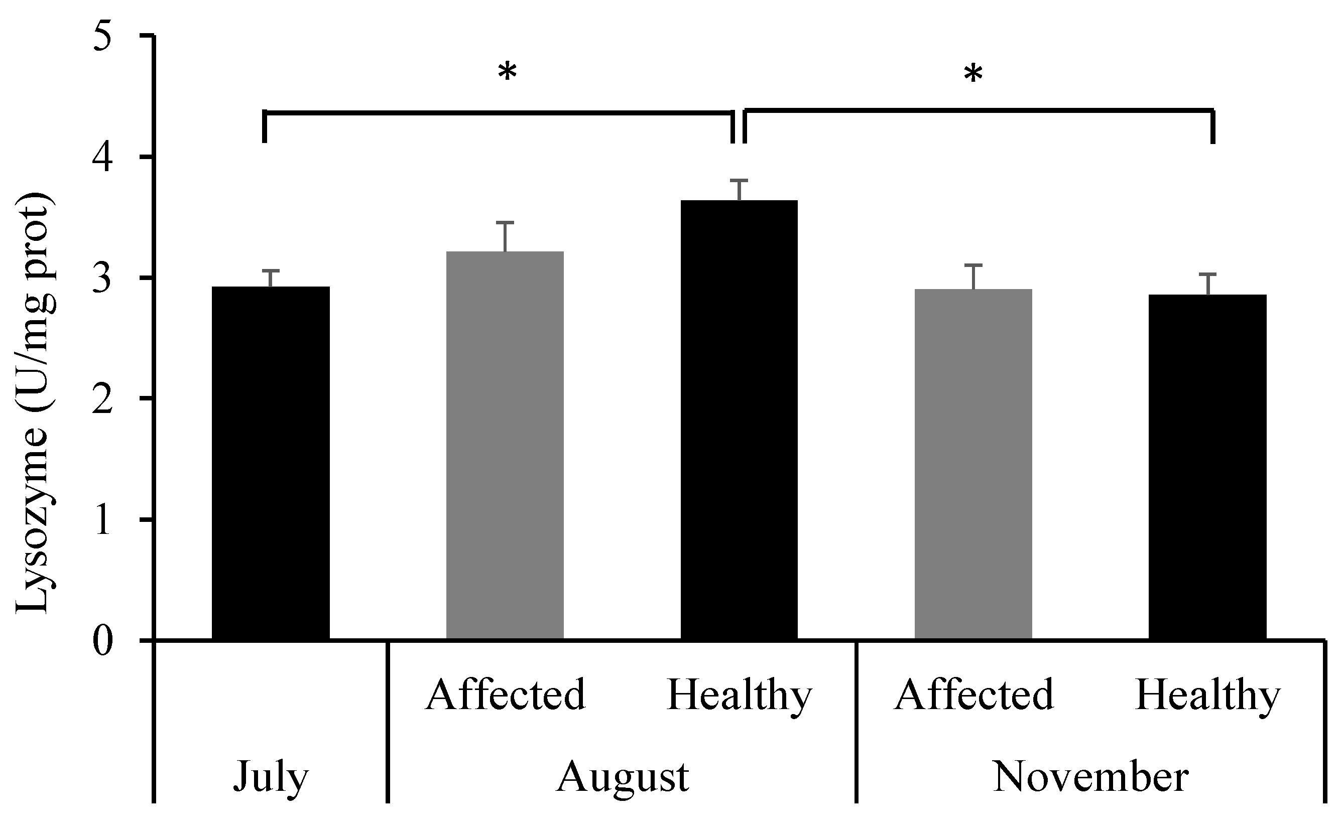 Toxics 13 00066 g008
