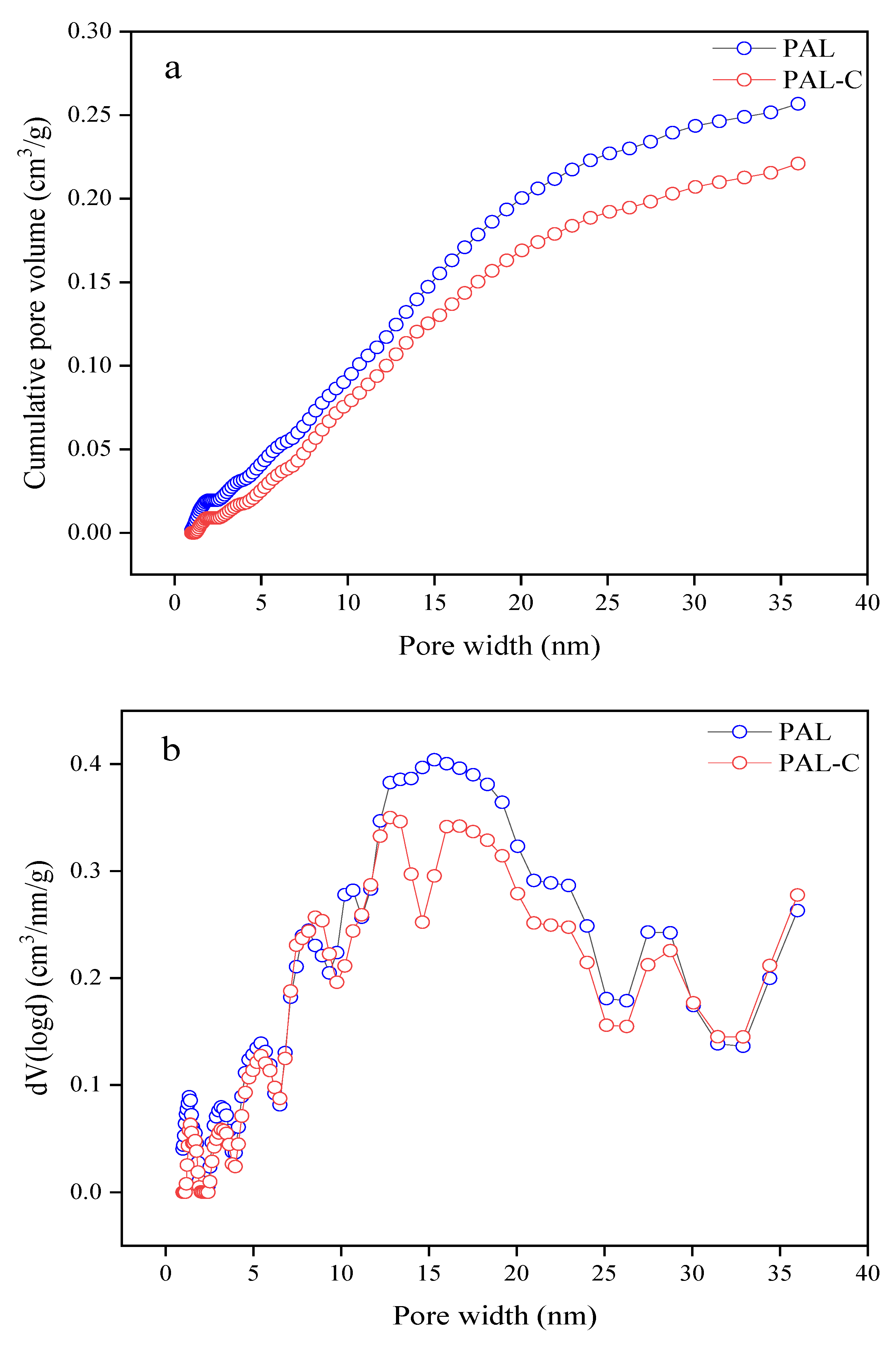 Toxics 13 00068 g002